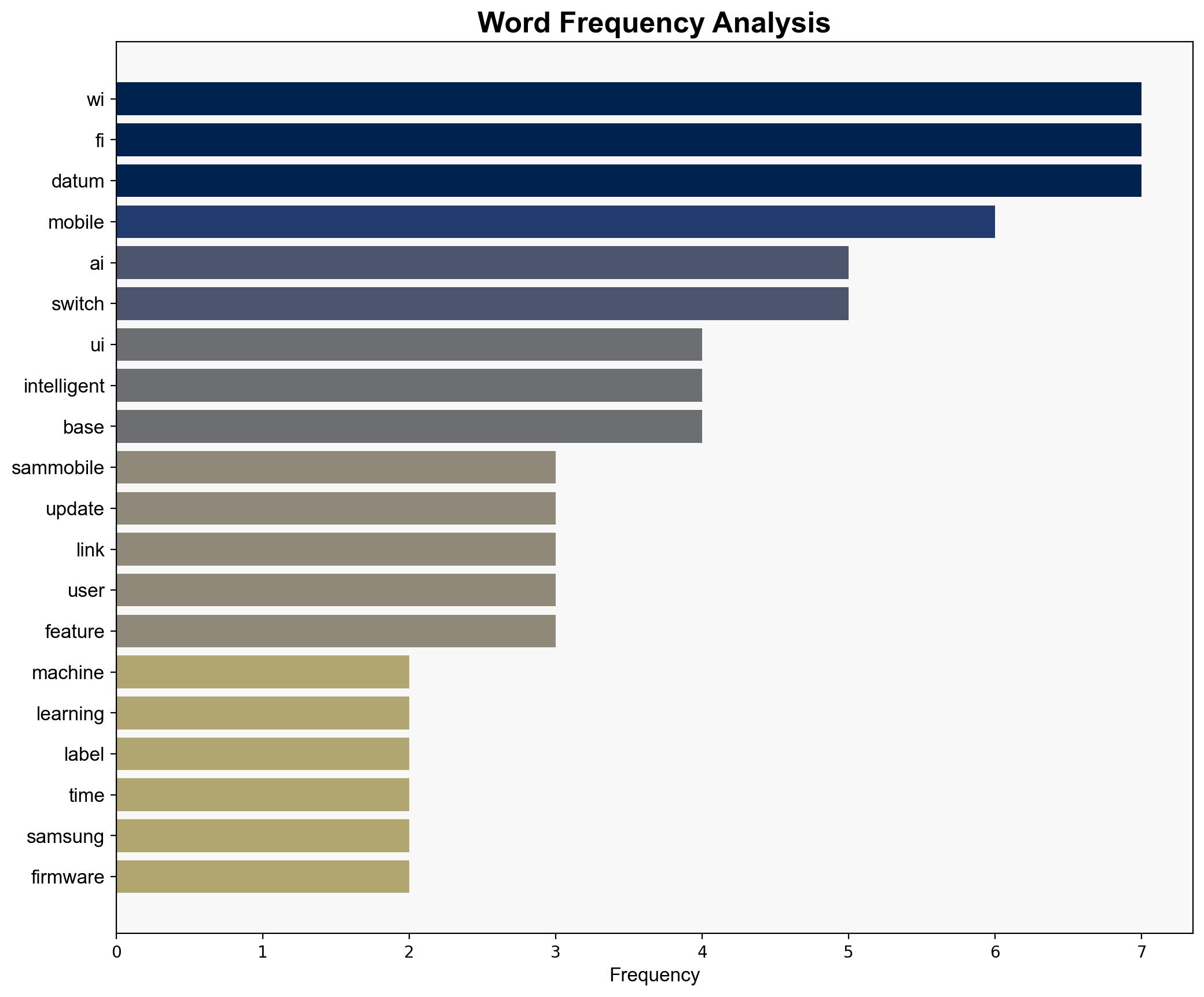 One UI 85 puts AI in charge of switching between Wi-Fi and mobile data - SamMobile - Image 3