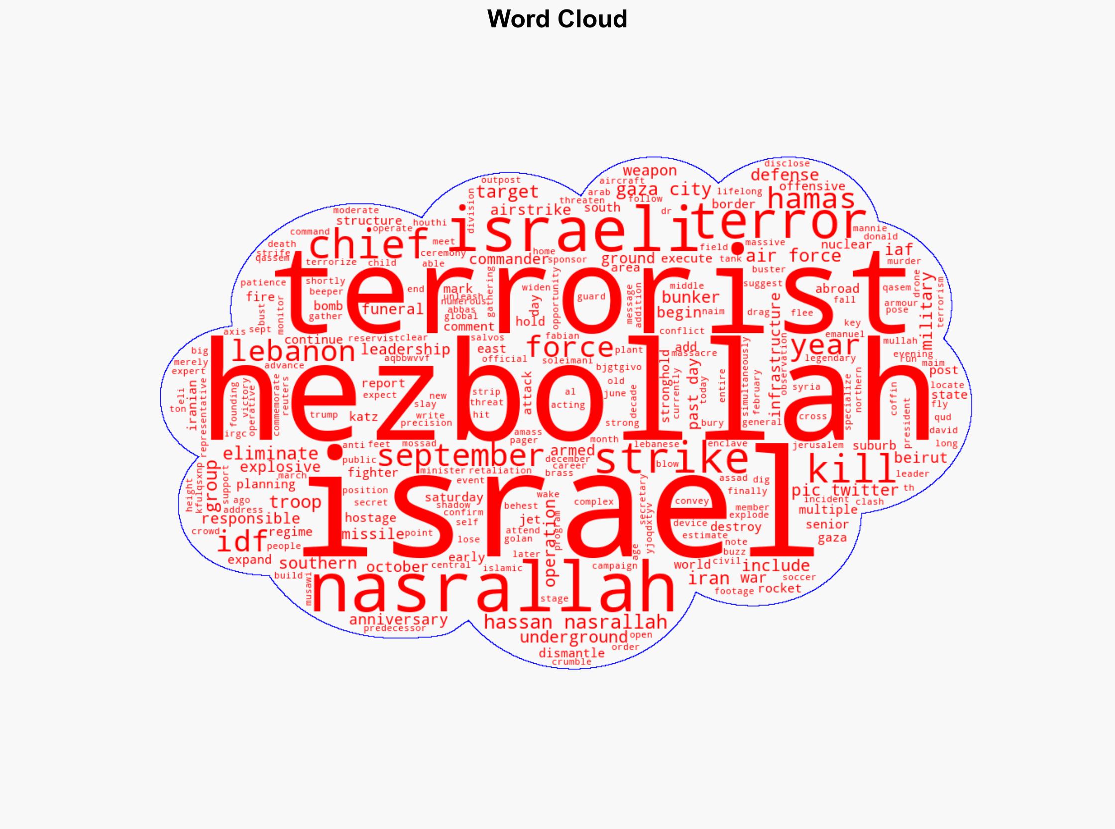 One Year Ago Today Israel Eliminated Hezbollah Terror Chief Hassan Nasrallah - Legalinsurrection.com - Image 1