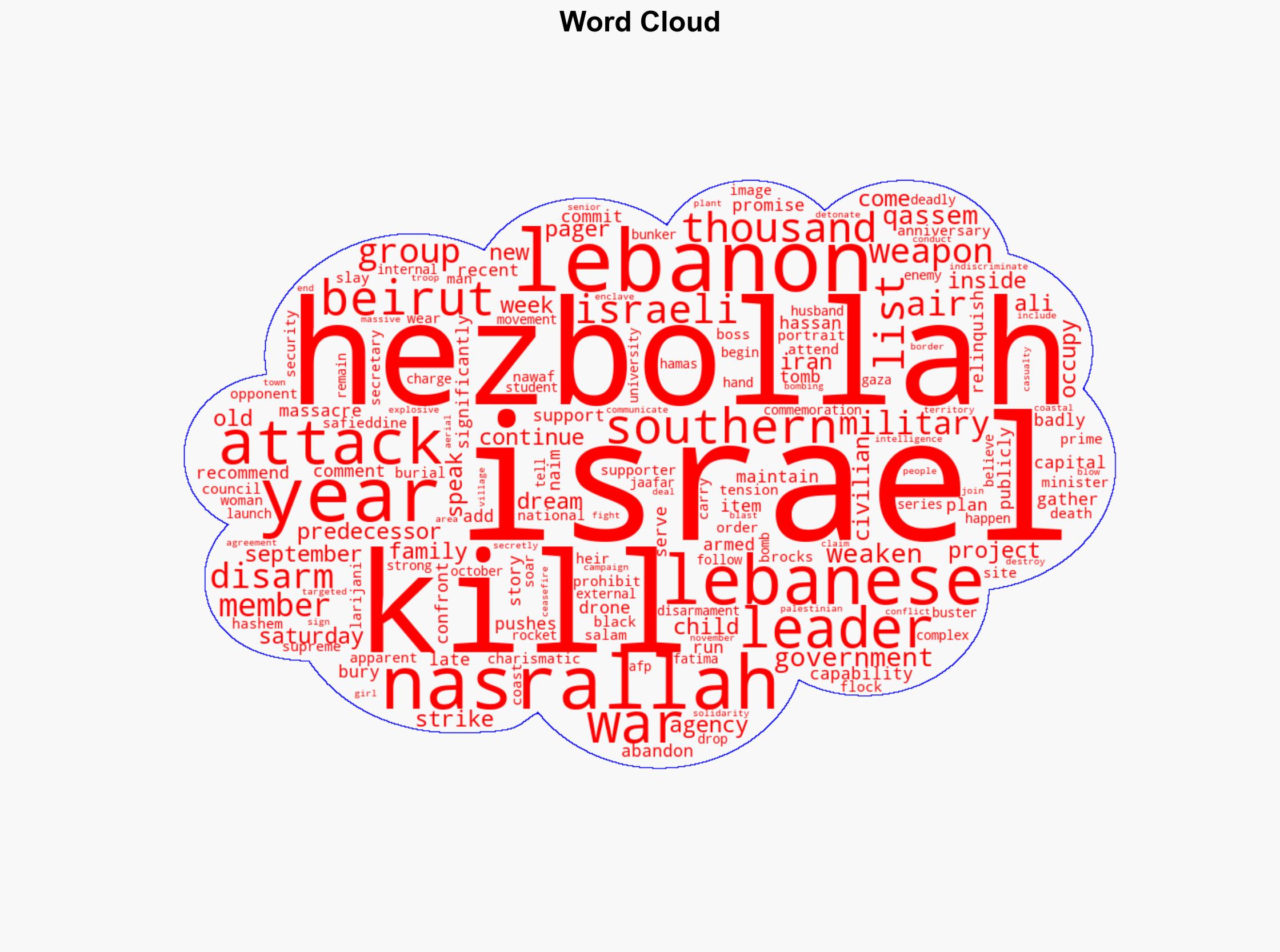 One year after killing of leader Nasrallah Hezbollah says no to disarming - Al Jazeera English - Image 1