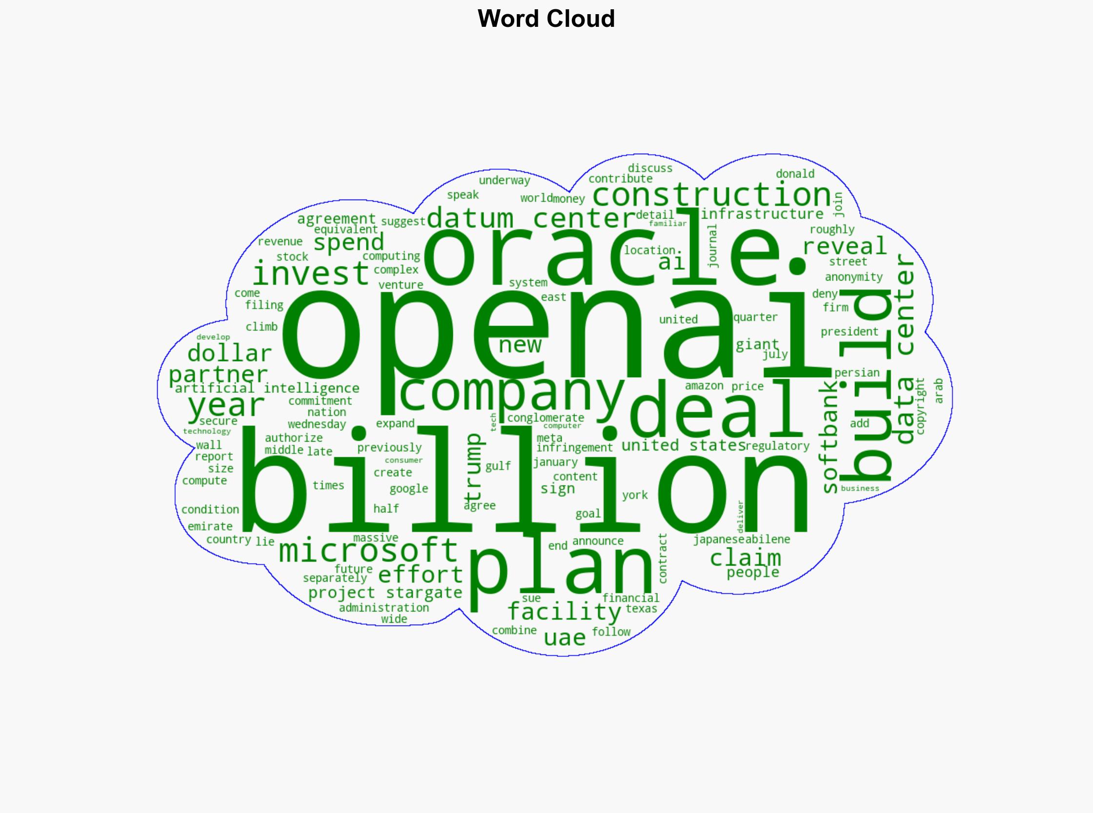 OpenAI signs 300 billion data center pact with tech giant Oracle - The Times of India - Image 1