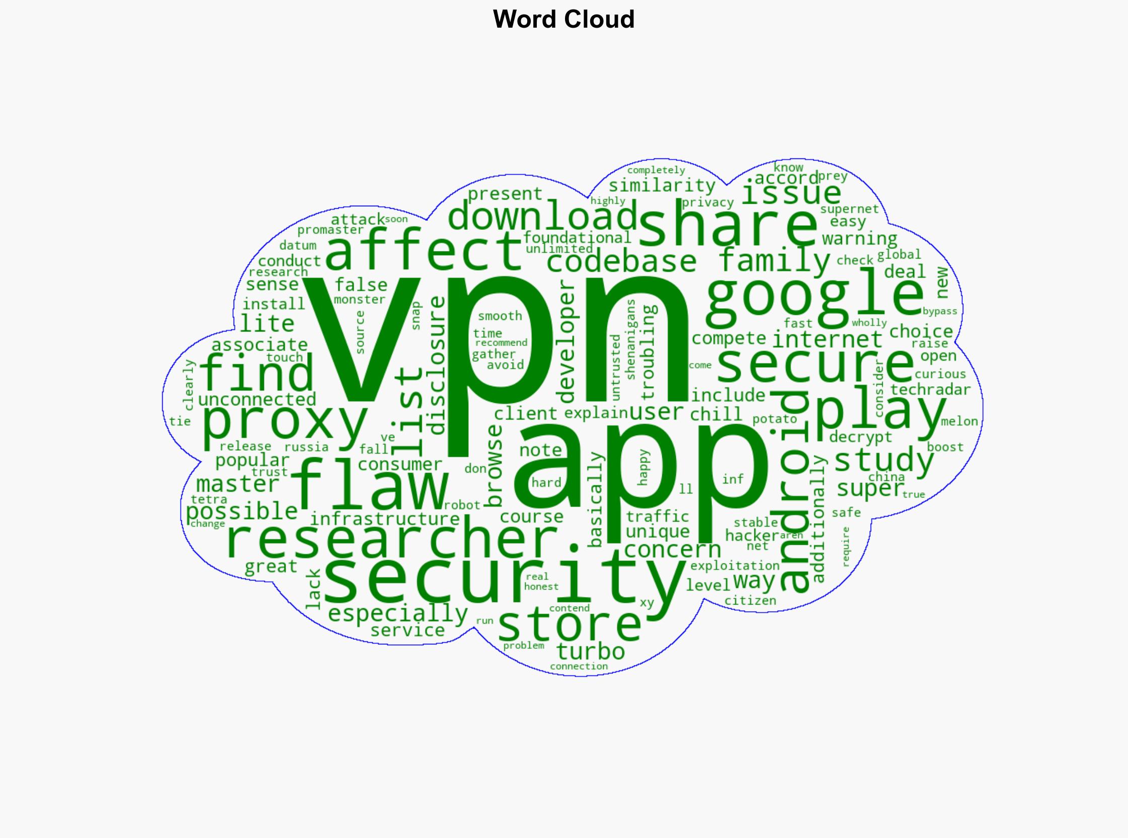 Over 20 Popular Android VPN Apps Share The Same Security Flaws - See If You're Affected - BGR - Image 1