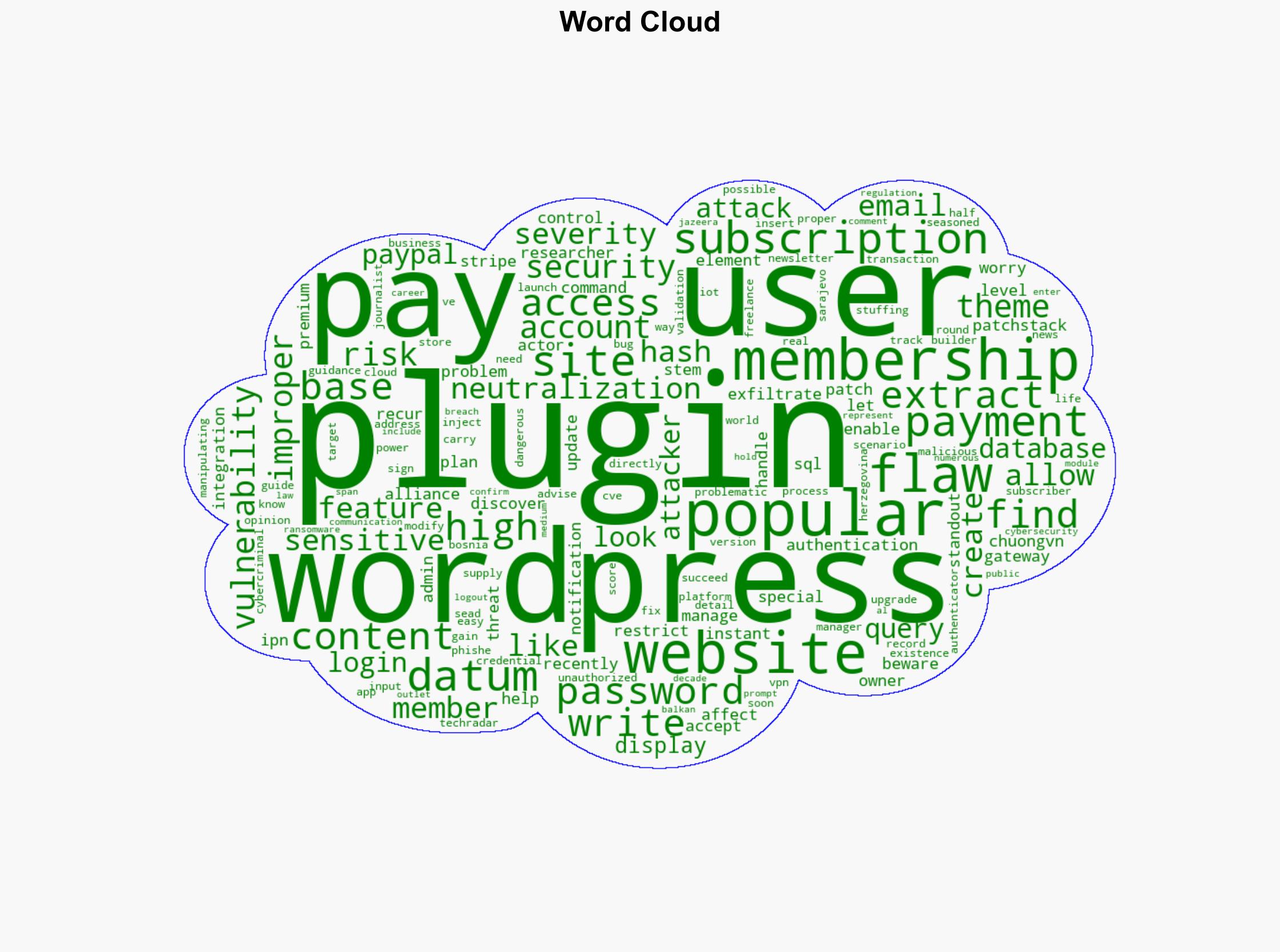 Paid WordPress users beware - worrying security flaw puts accounts and info at risk - TechRadar - Image 1