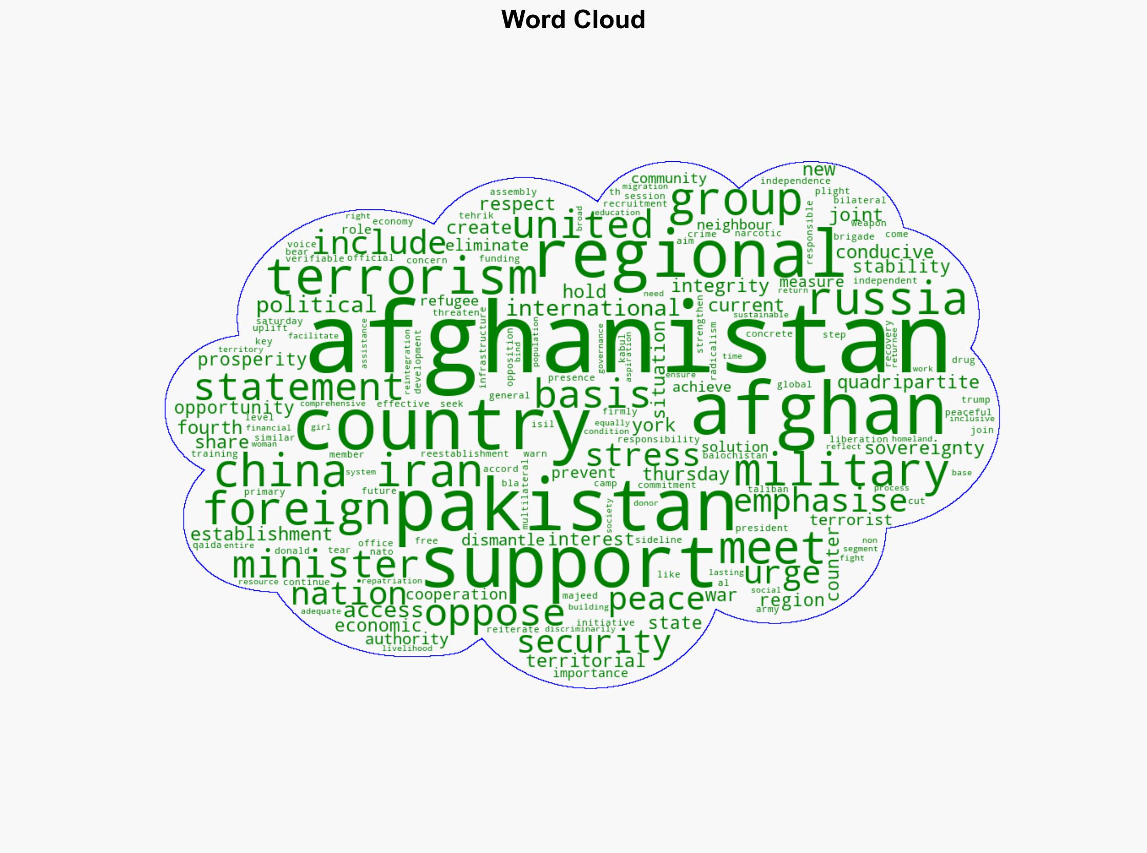 Pakistan China Iran Russia oppose establishment of military bases 'in around' Afghanistan - The Times of India - Image 1