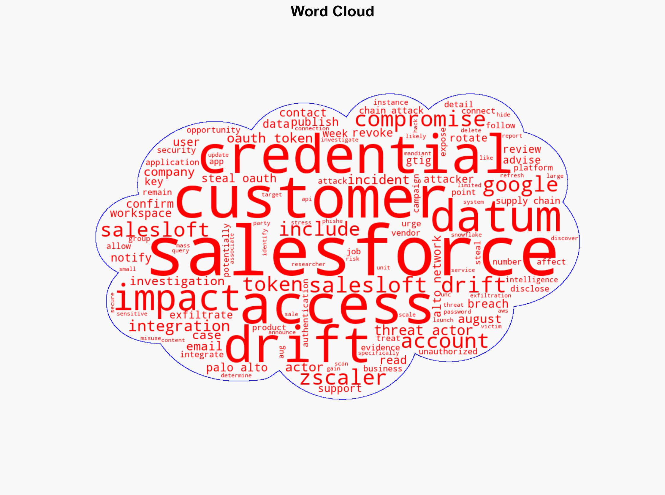 Palo Alto Networks disclose a data breach linked to Salesloft Drift incident - Securityaffairs.com - Image 1