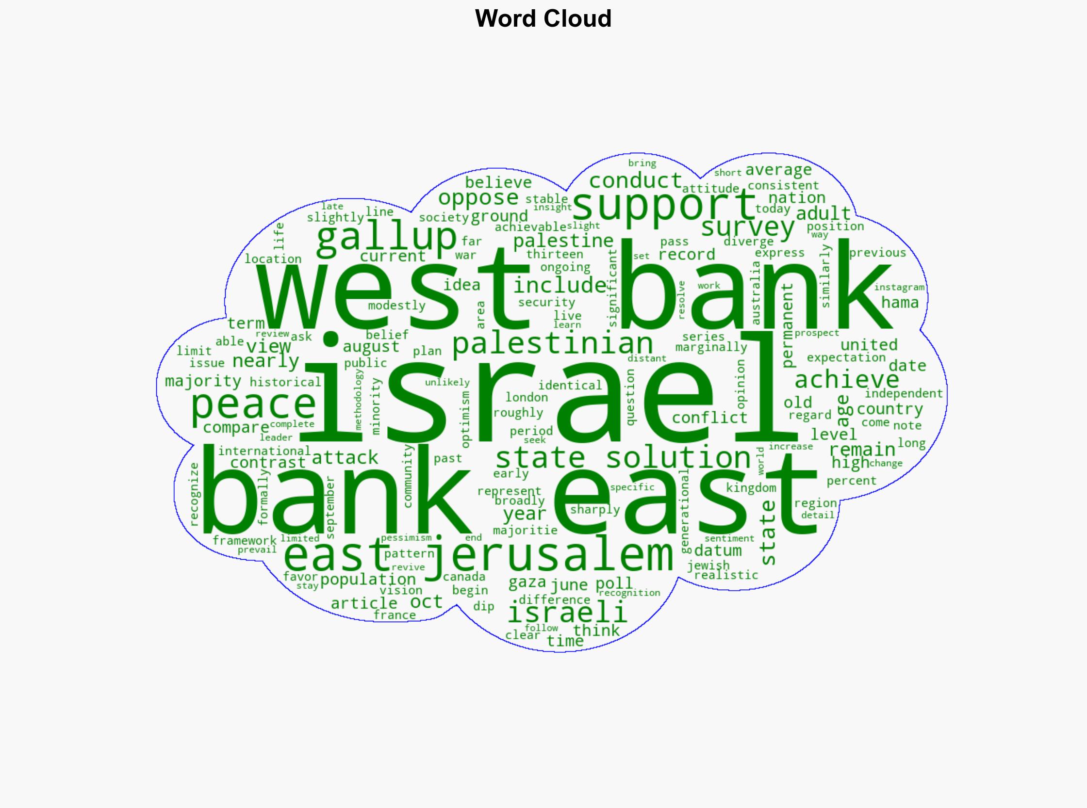 Peace Still a Distant Prospect for Israelis Palestinians - Gallup.com - Image 1