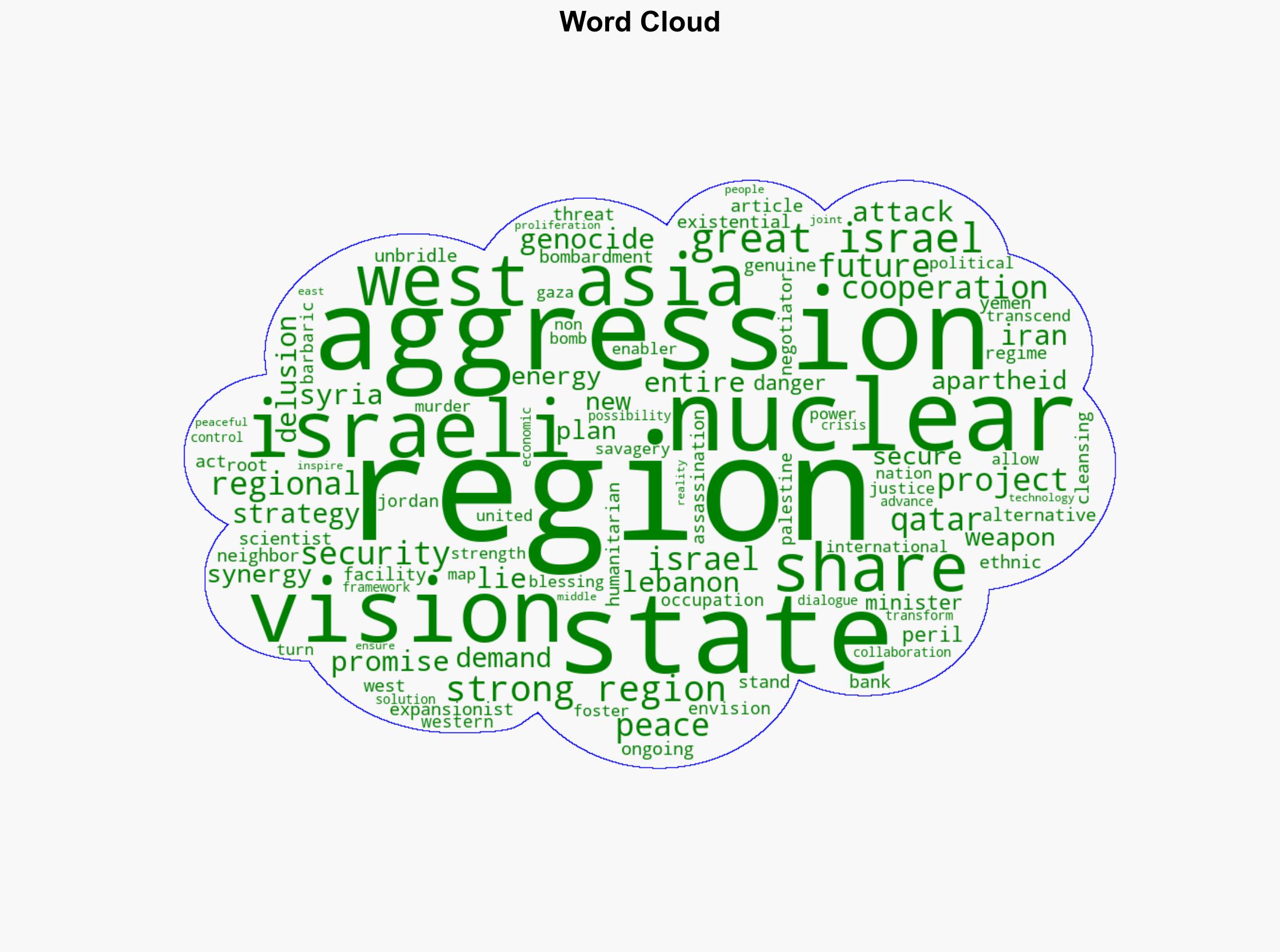 Perils of 'Greater Israel' and the promise of a strong region - Globalsecurity.org - Image 1