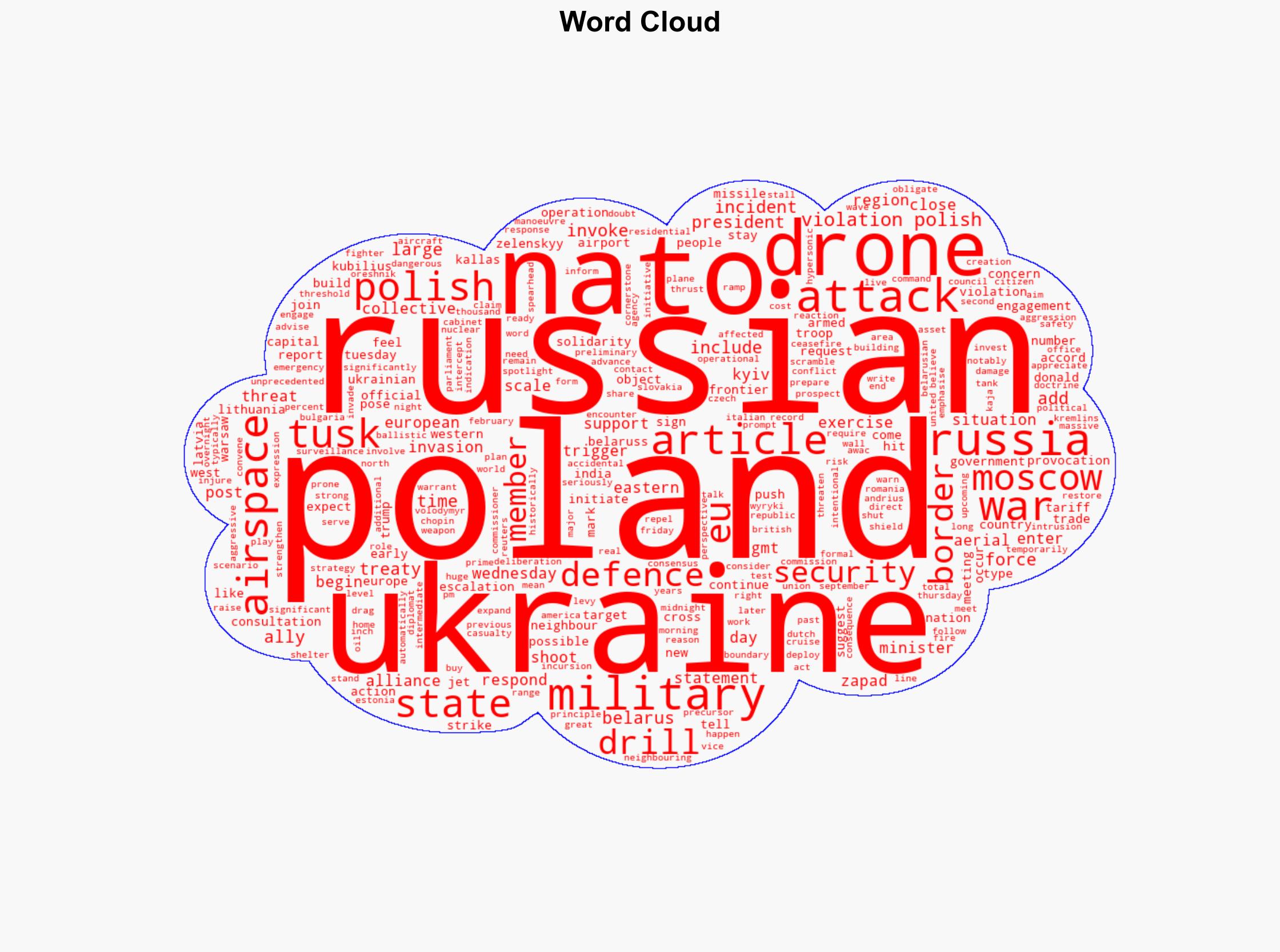 Poland shoots down Russian drones Will NATO enter war in Ukraine - Al Jazeera English - Image 1