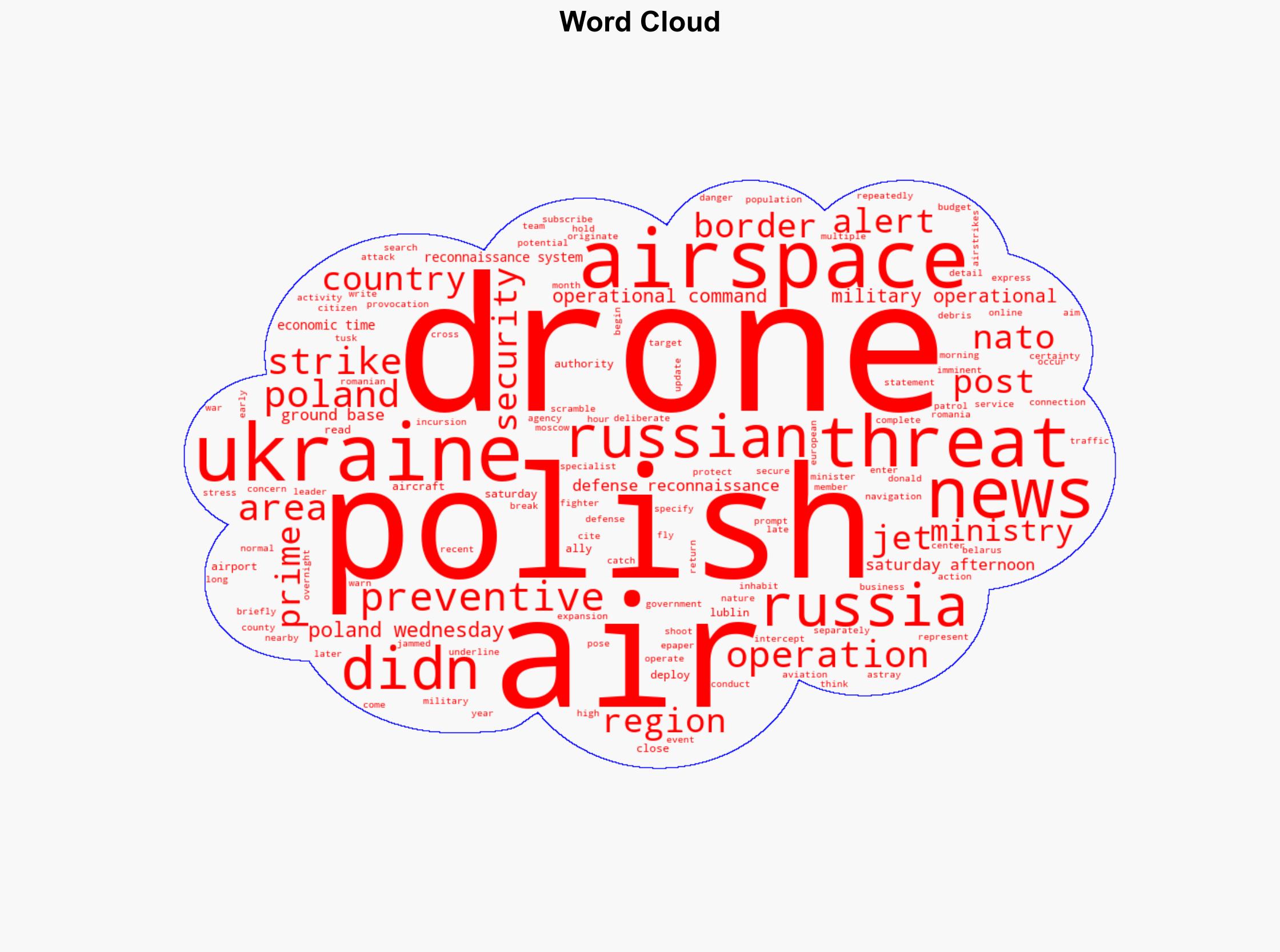Poland shuts airport deploys planes in its airspace because of threat of drone strikes in nearby Ukraine - The Times of India - Image 1
