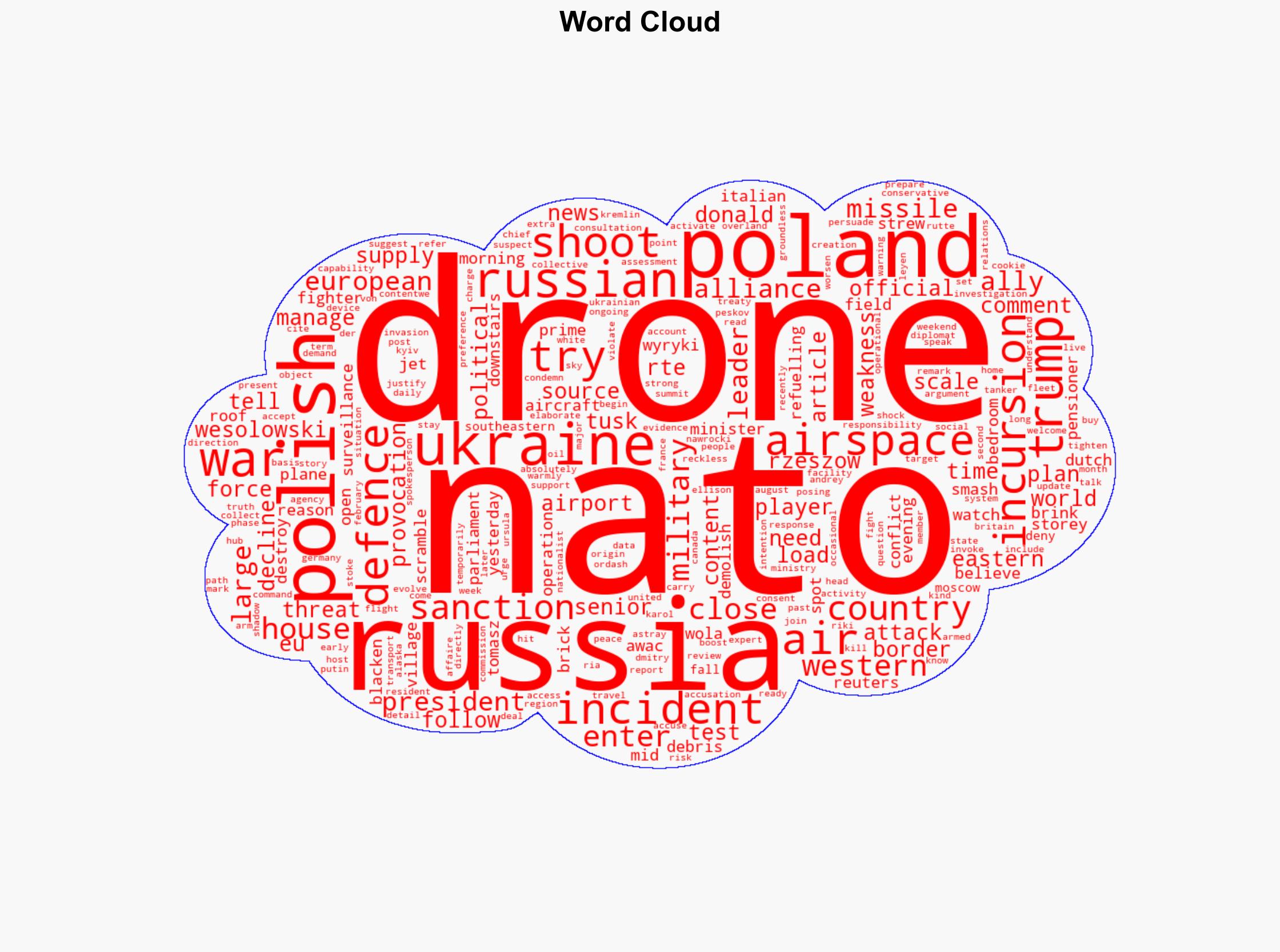 Polish military 'shooting' Russian drones in its airspace - RTE - Image 1