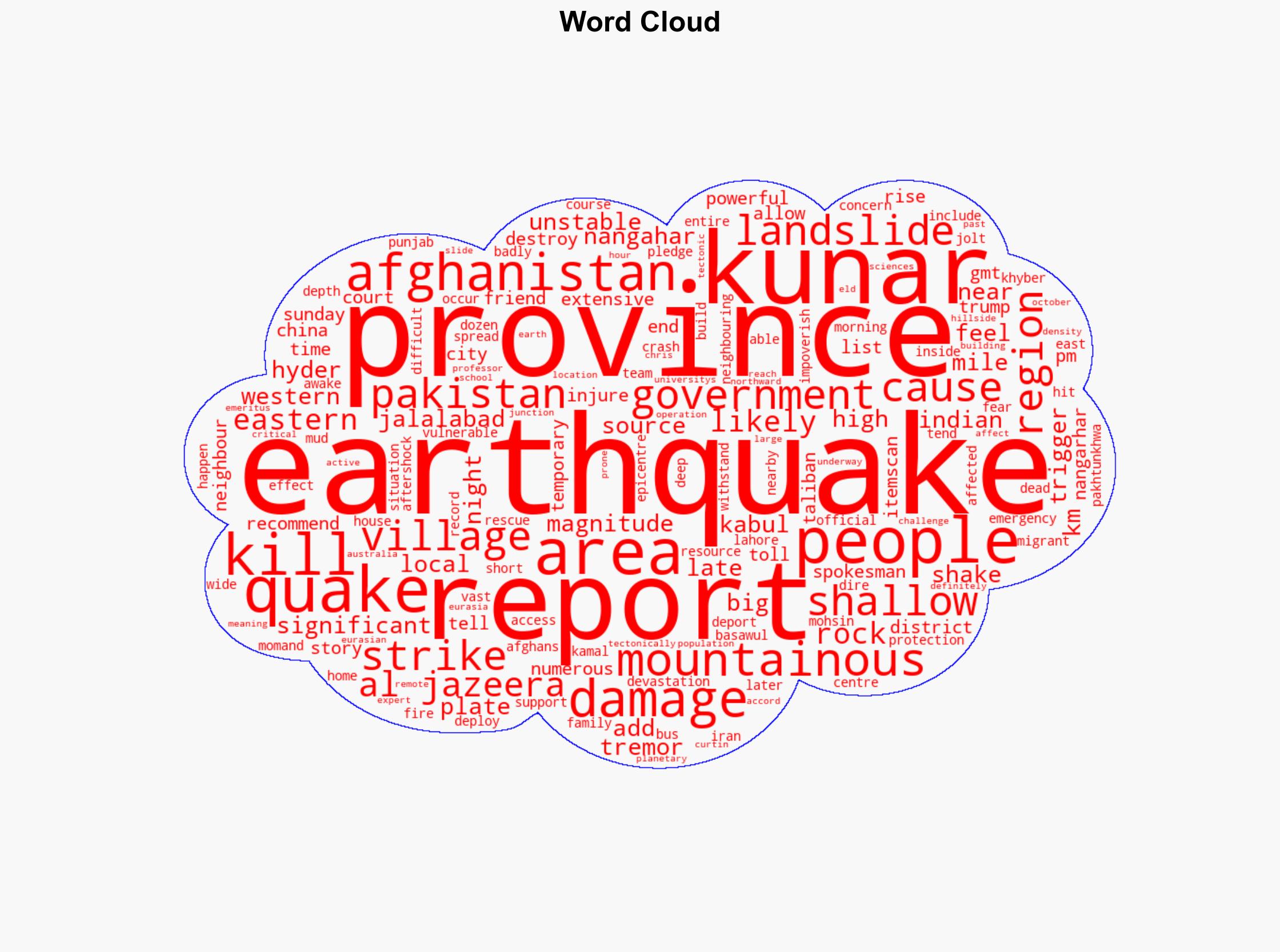 Powerful earthquake rocks Afghanistans Kunar at least 10 killed - Al Jazeera English - Image 1