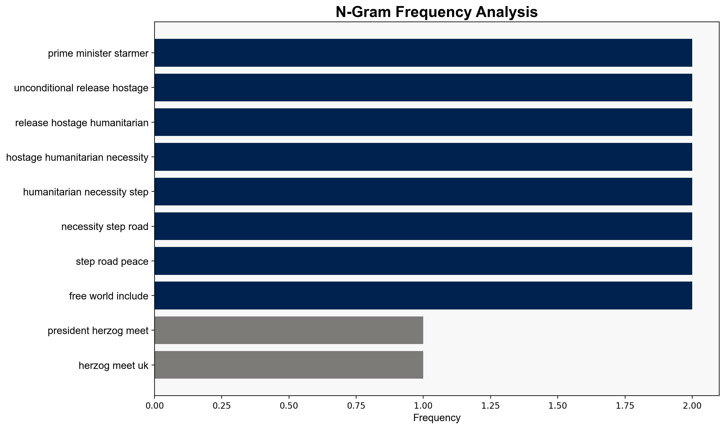 President Herzog meets UK Prime Minister Starmer - Globalsecurity.org - Image 4