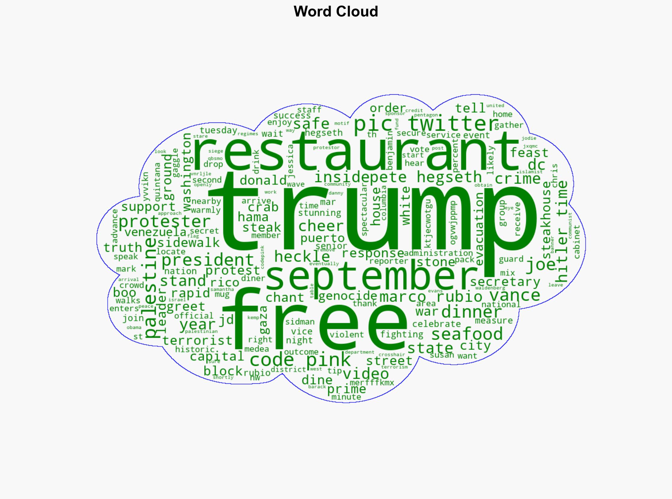 President Trump Celebrates DC Crime Fighting Success by Going Out for Dinner Stares Down Hamas Supporting Code Pink Protesters Who Heckled Him Inside Restaurant in Security Breach - Thegatewaypundit.com - Image 1