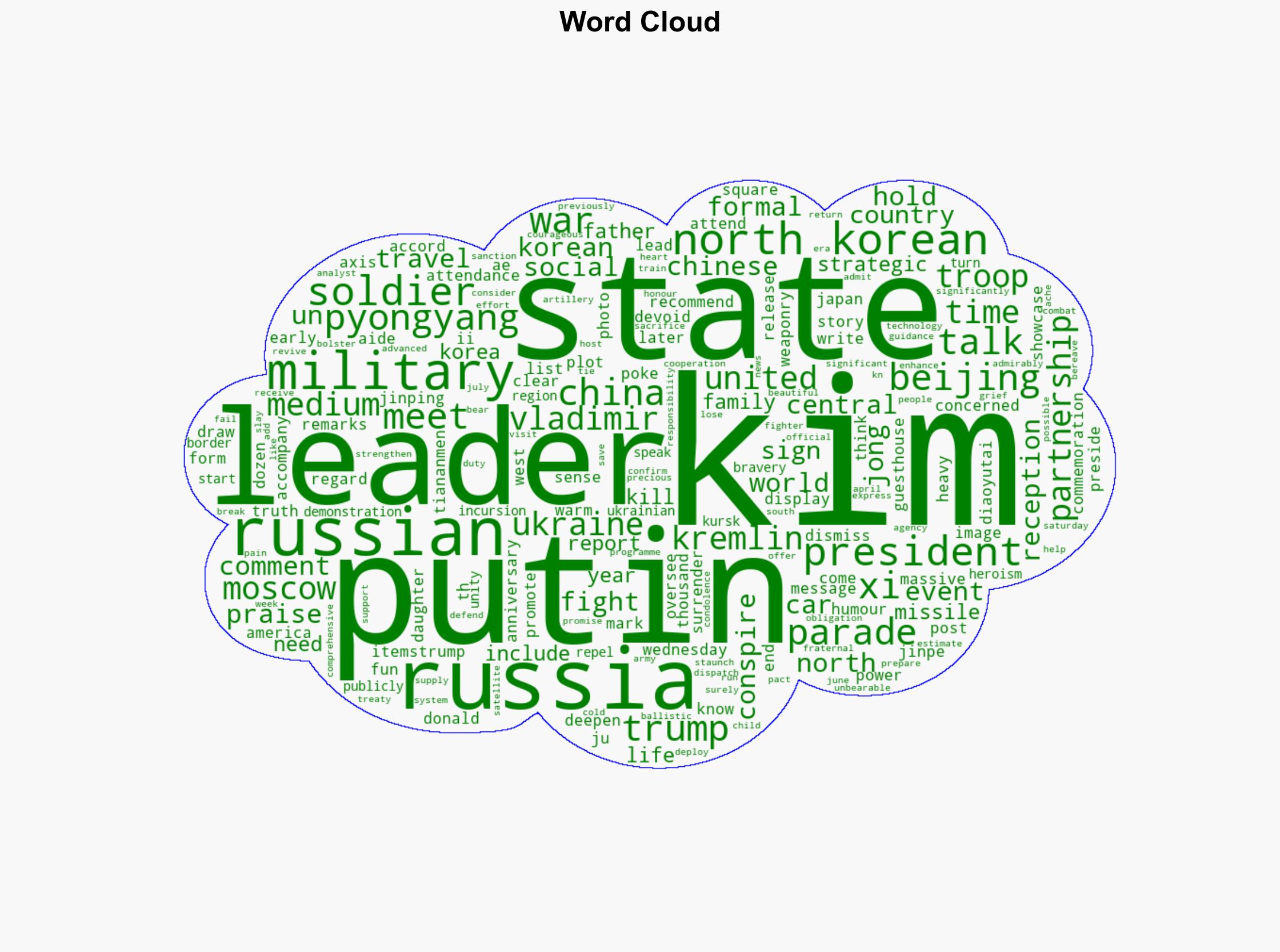 Putin Kim meet in Beijing Kremlin says Russia not plotting against US - Al Jazeera English - Image 1