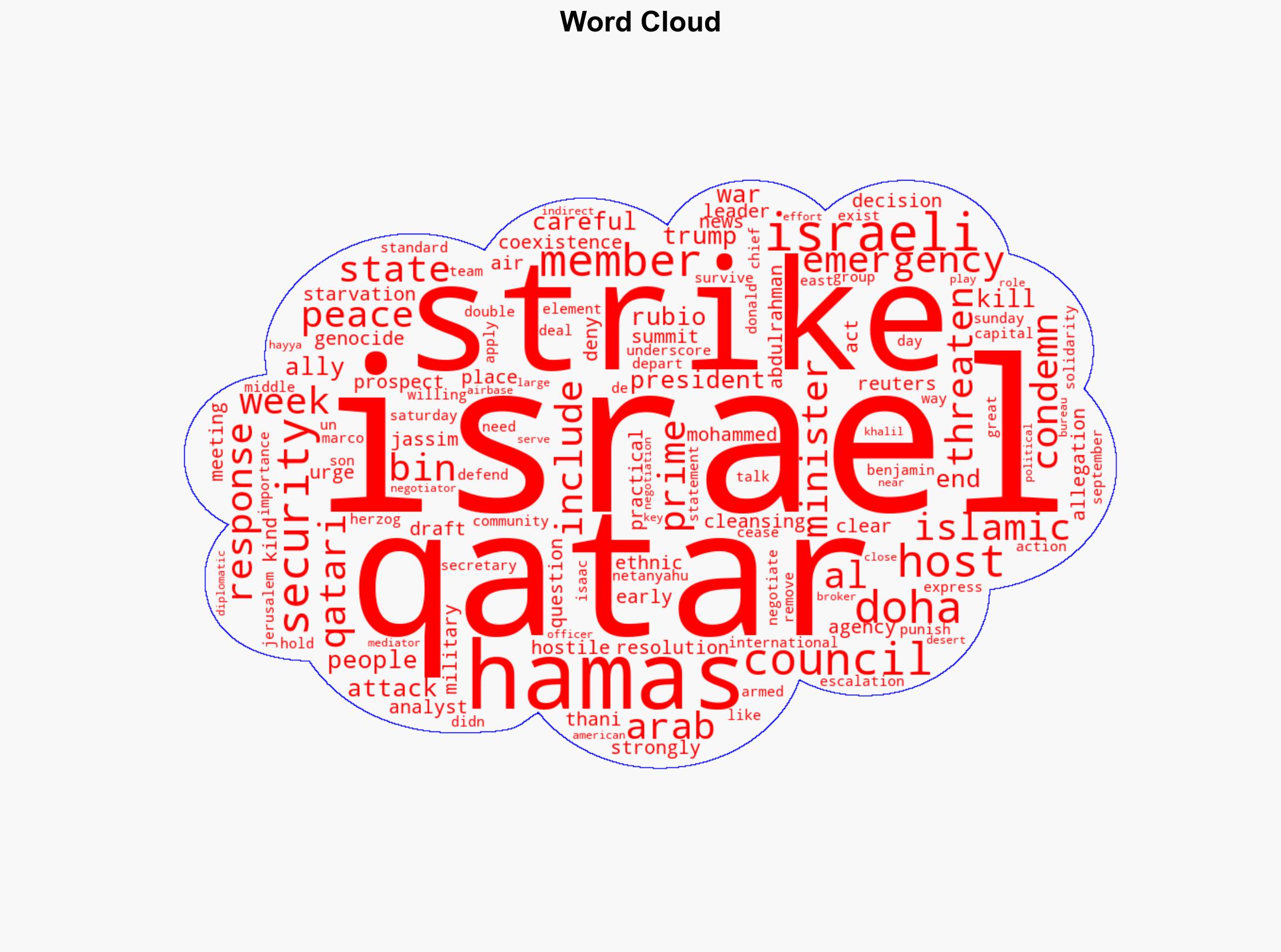 Qatar hosts Arab-Islamic emergency summit over Israeli strike on Doha - BBC News - Image 1