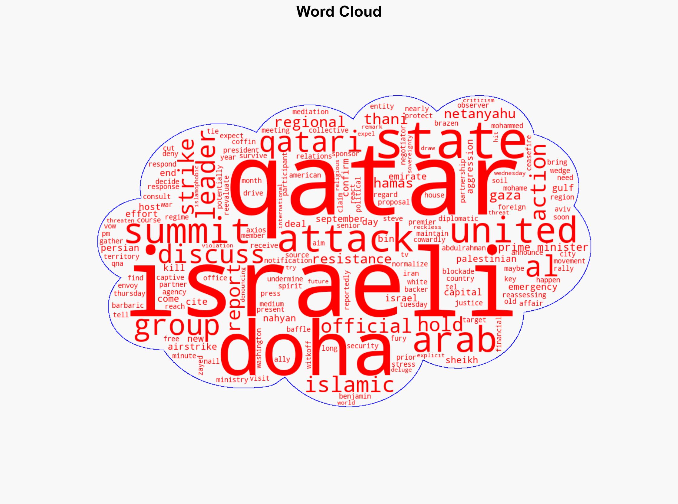 Qatar to host Islamic-Arab summit to discuss 'united action' after Israeli strikes - Globalsecurity.org - Image 1