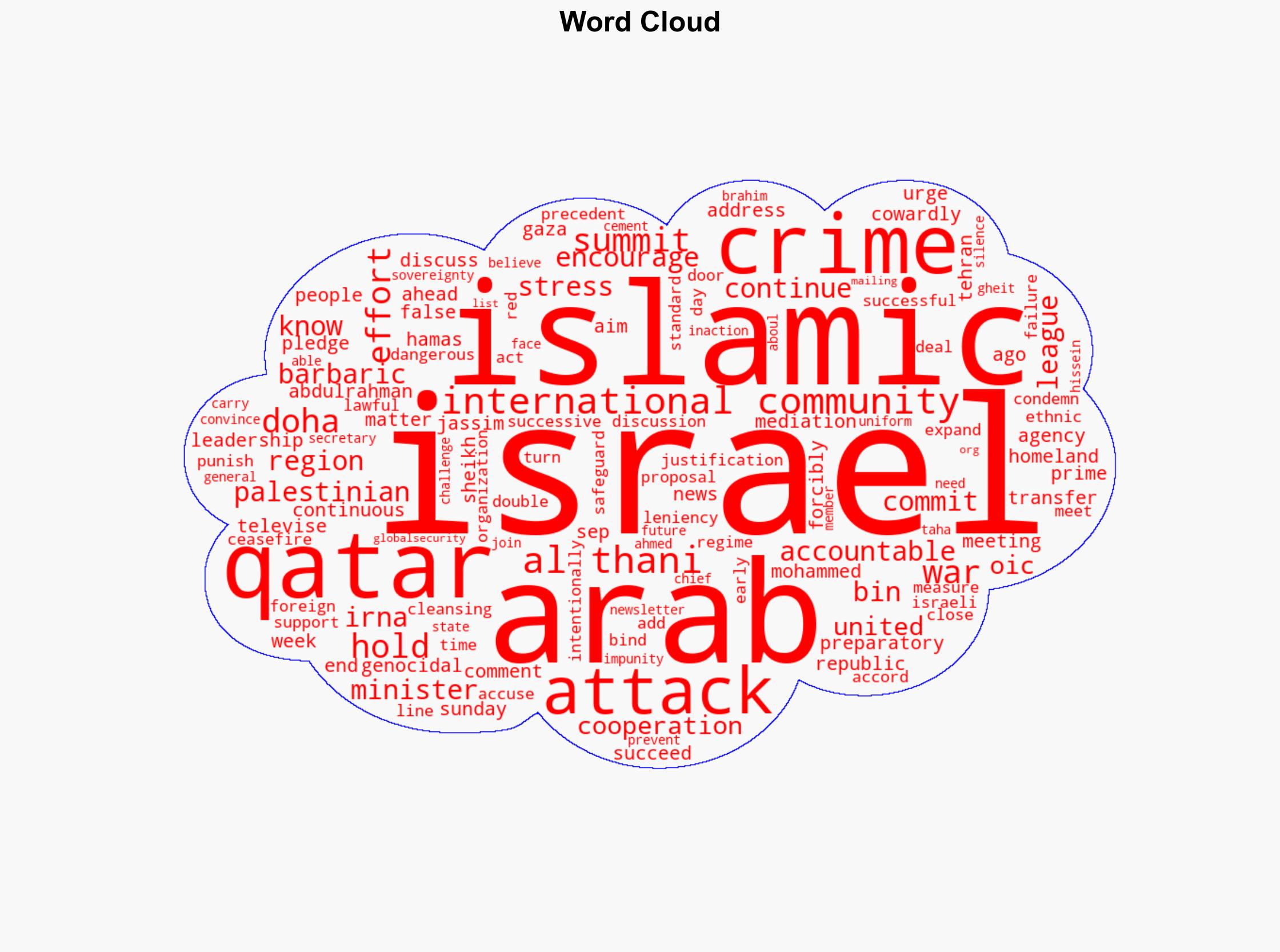Qatar urges international community to hold Israel accountable for its crimes - Globalsecurity.org - Image 1