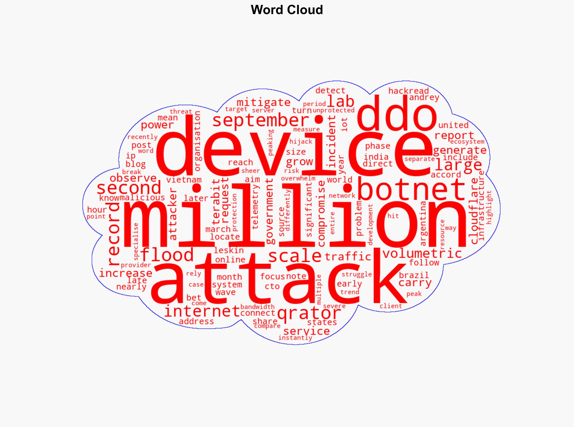 Qrator Labs Mitigated Record L7 DDoS Attack from 576M-Device Botnet - HackRead - Image 1