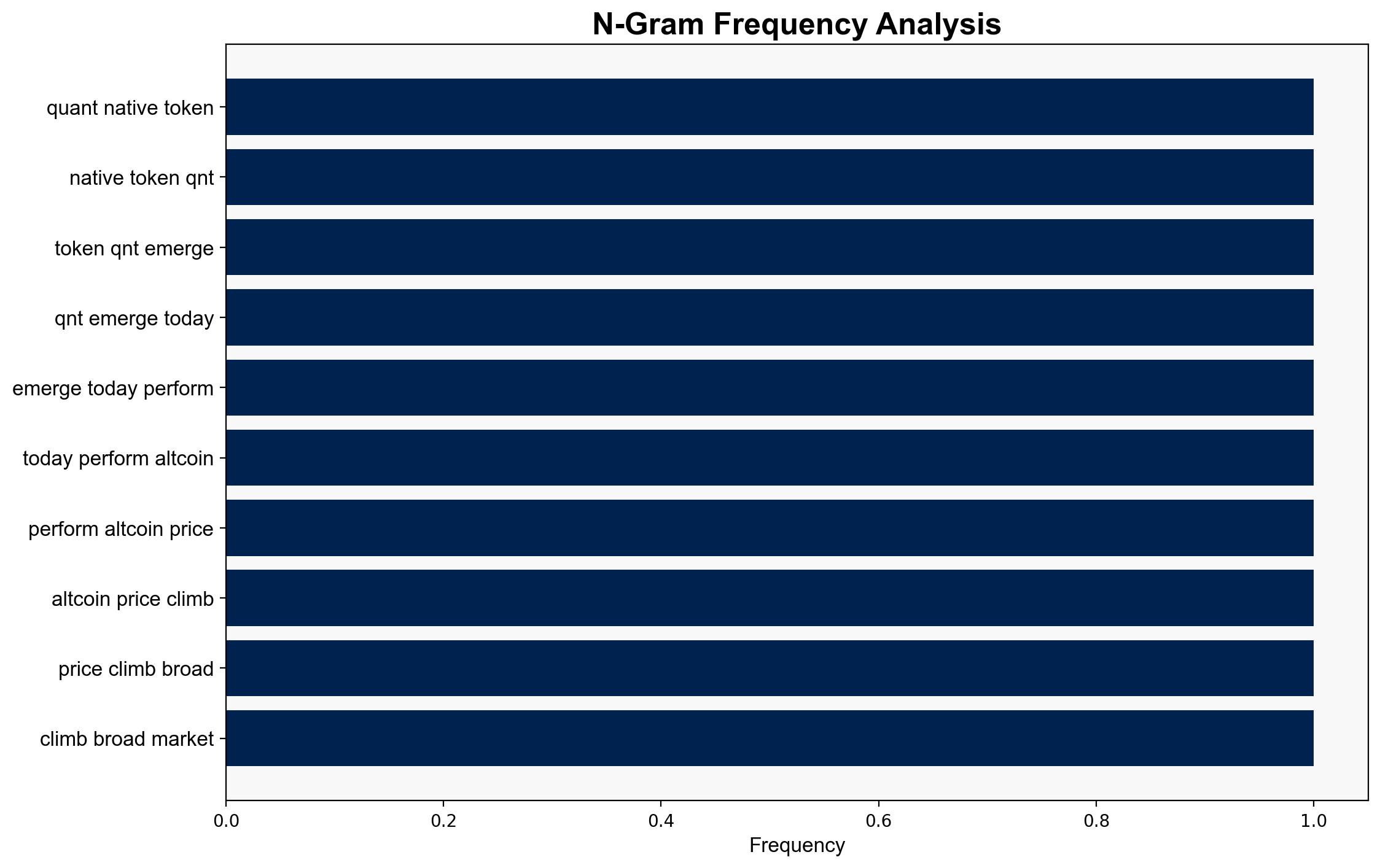 Quants Rally Draws Attention As Bulls Eye 103 Liquidity Zone - BeInCrypto - Image 4