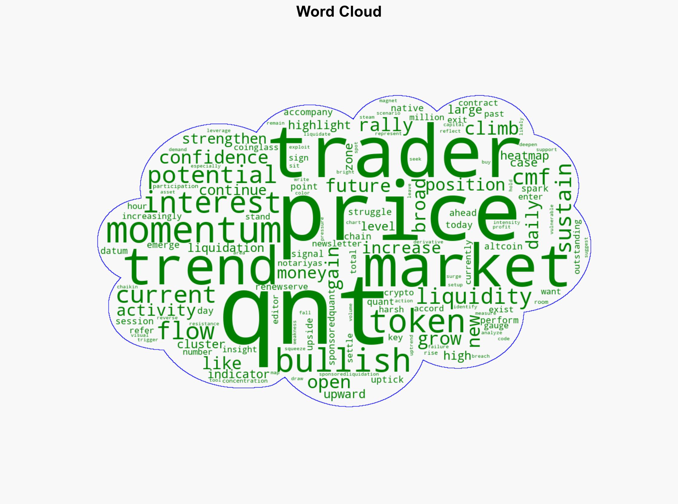 Quants Rally Draws Attention As Bulls Eye 103 Liquidity Zone - BeInCrypto - Image 1