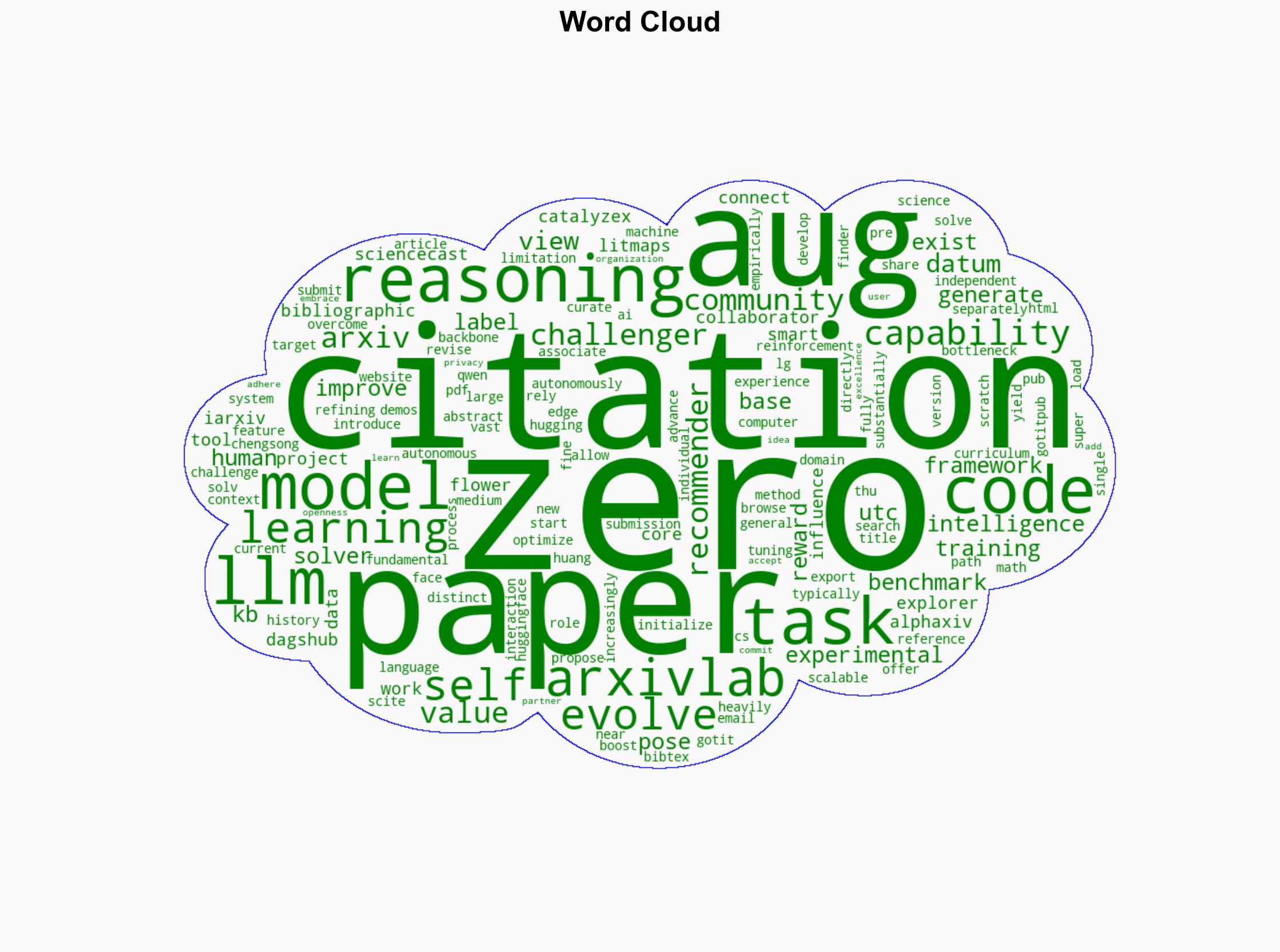 R-Zero Self-Evolving Reasoning LLM from Zero Data - Arxiv.org - Image 1