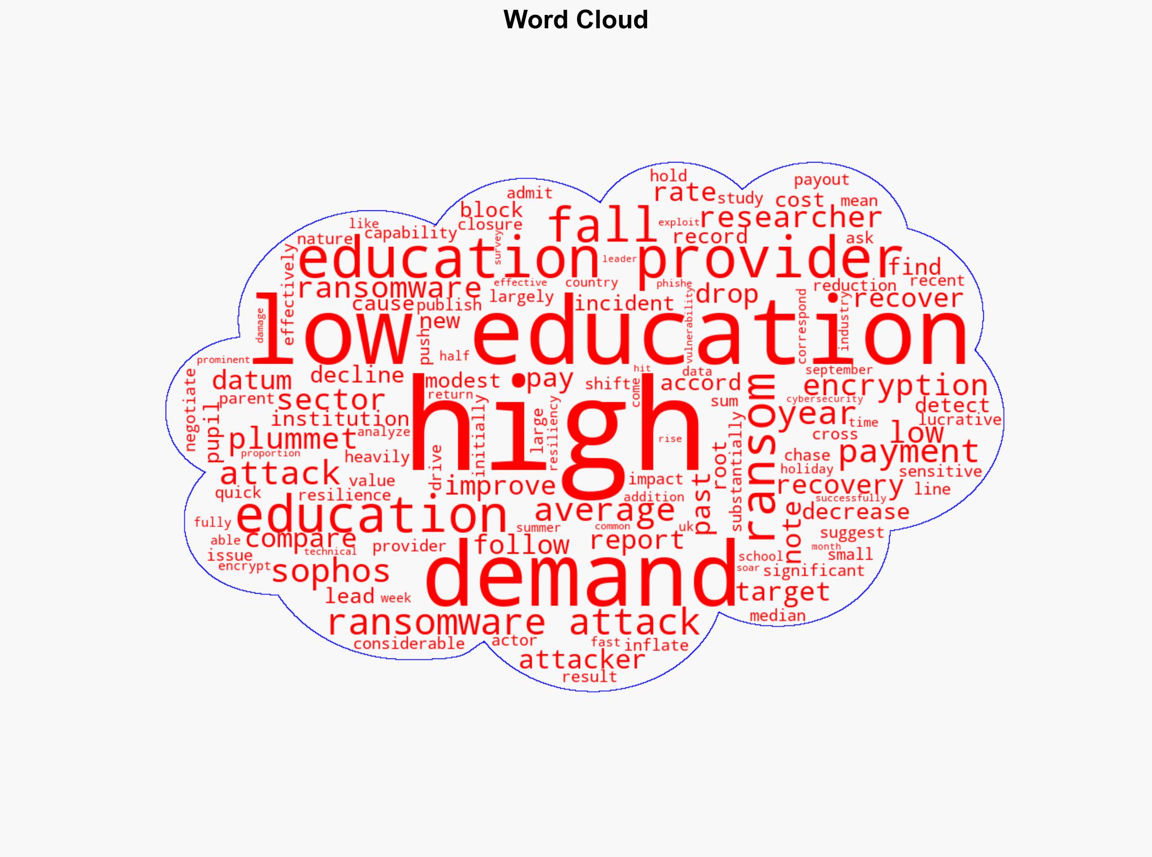 Ransomware Payments Plummet in Education Amid Enhanced Resiliency - Infosecurity Magazine - Image 1