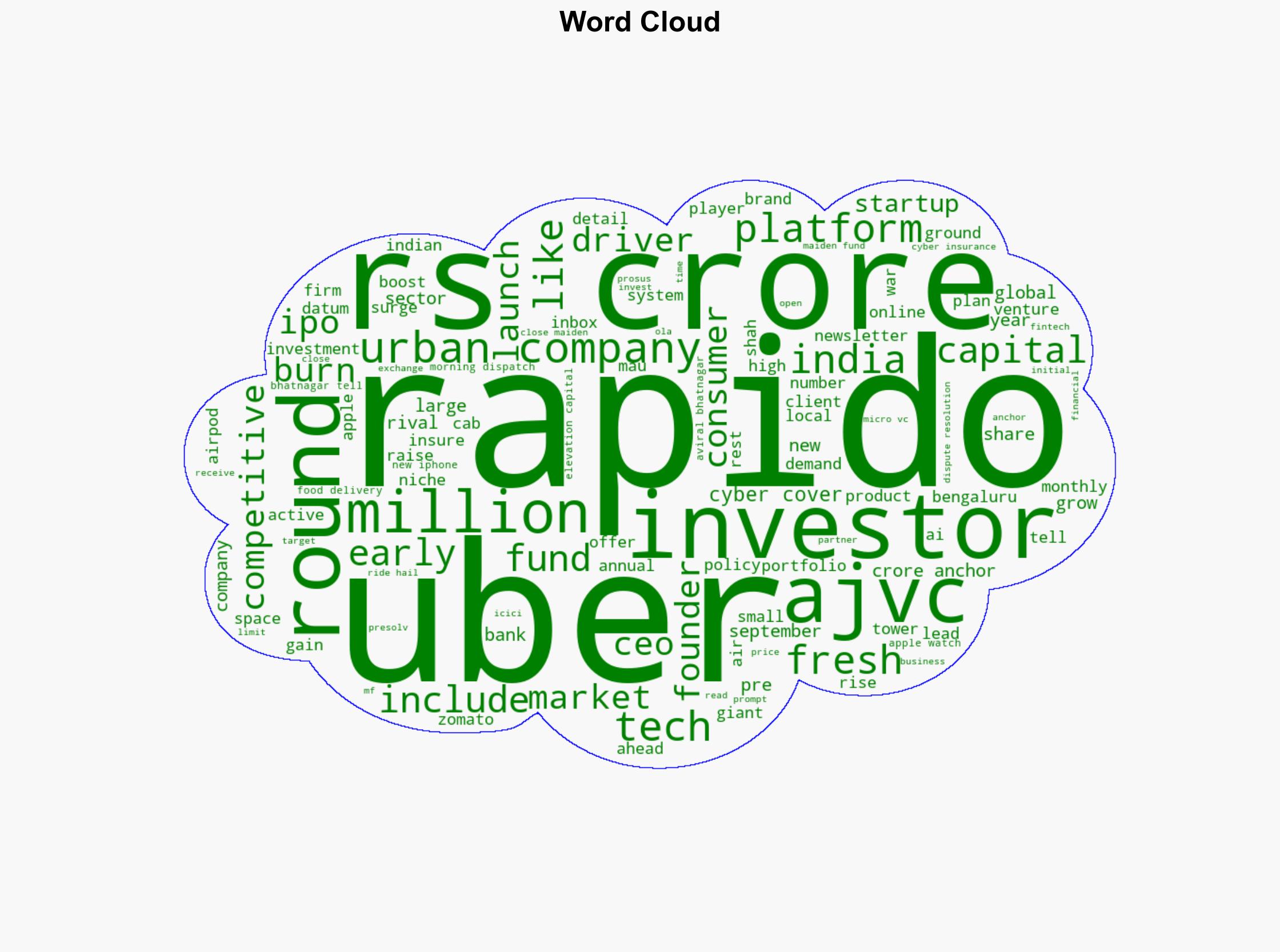 Rapido overtakes Uber Ola Urban Company's pre-IPO raise - The Times of India - Image 1