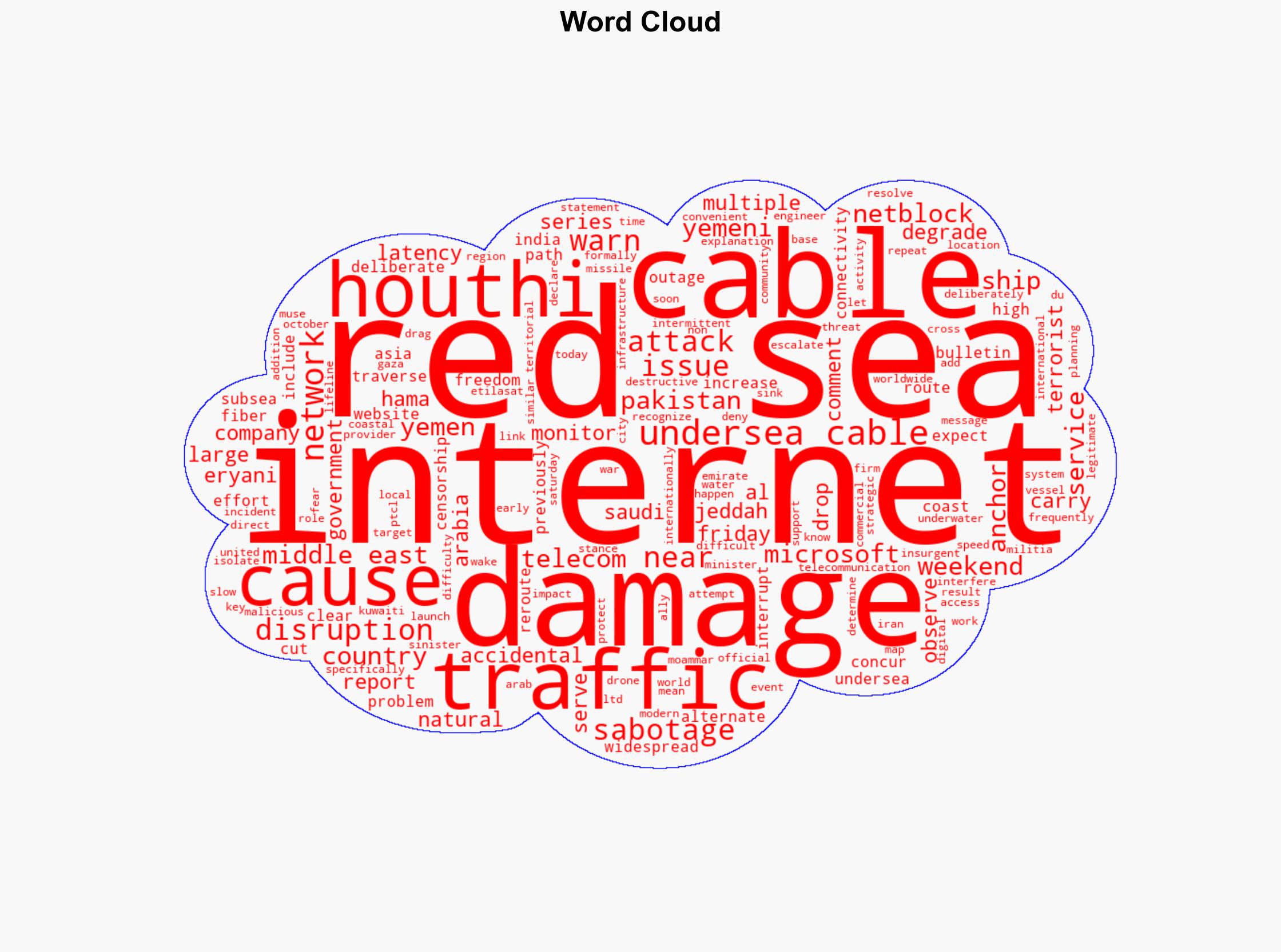 Red Sea Cable Damage Disrupts Internet Access for Asia and Middle East - Breitbart News - Image 1