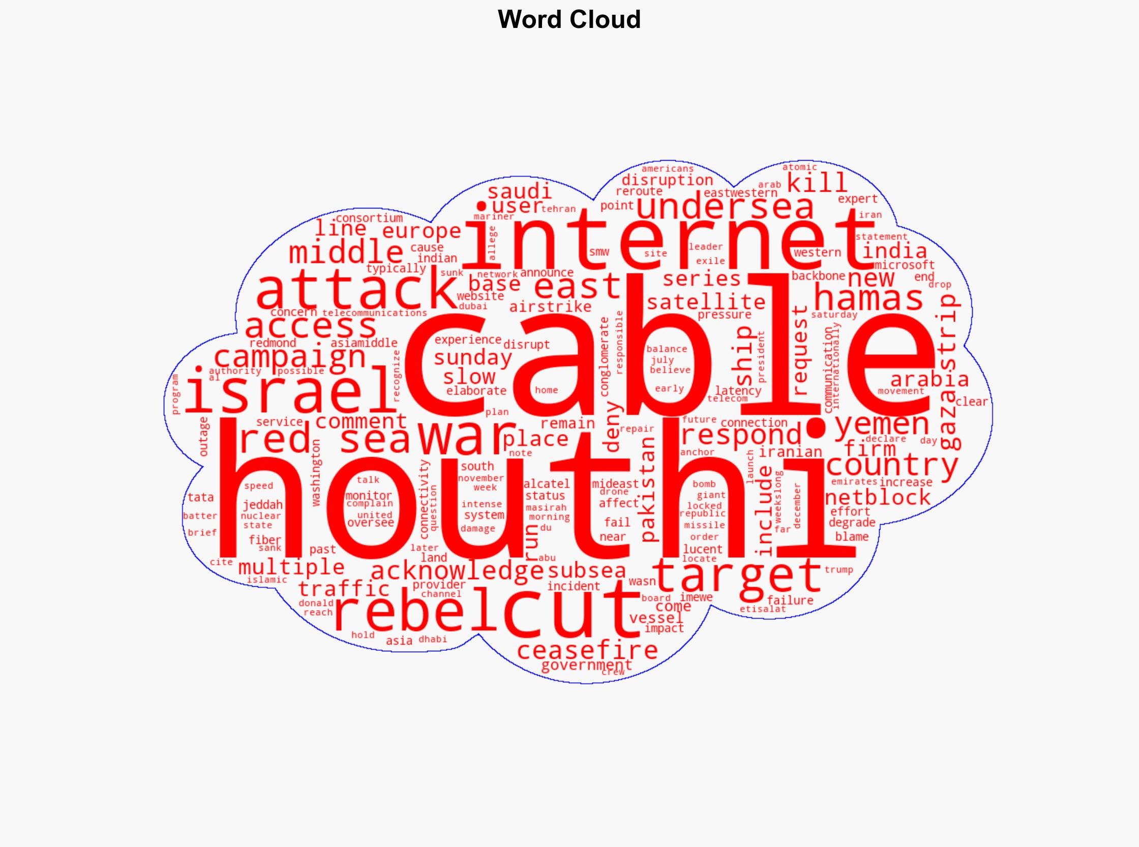 Red Sea cables cut disrupting internet access in Asia and the Mideast - CNBC - Image 1