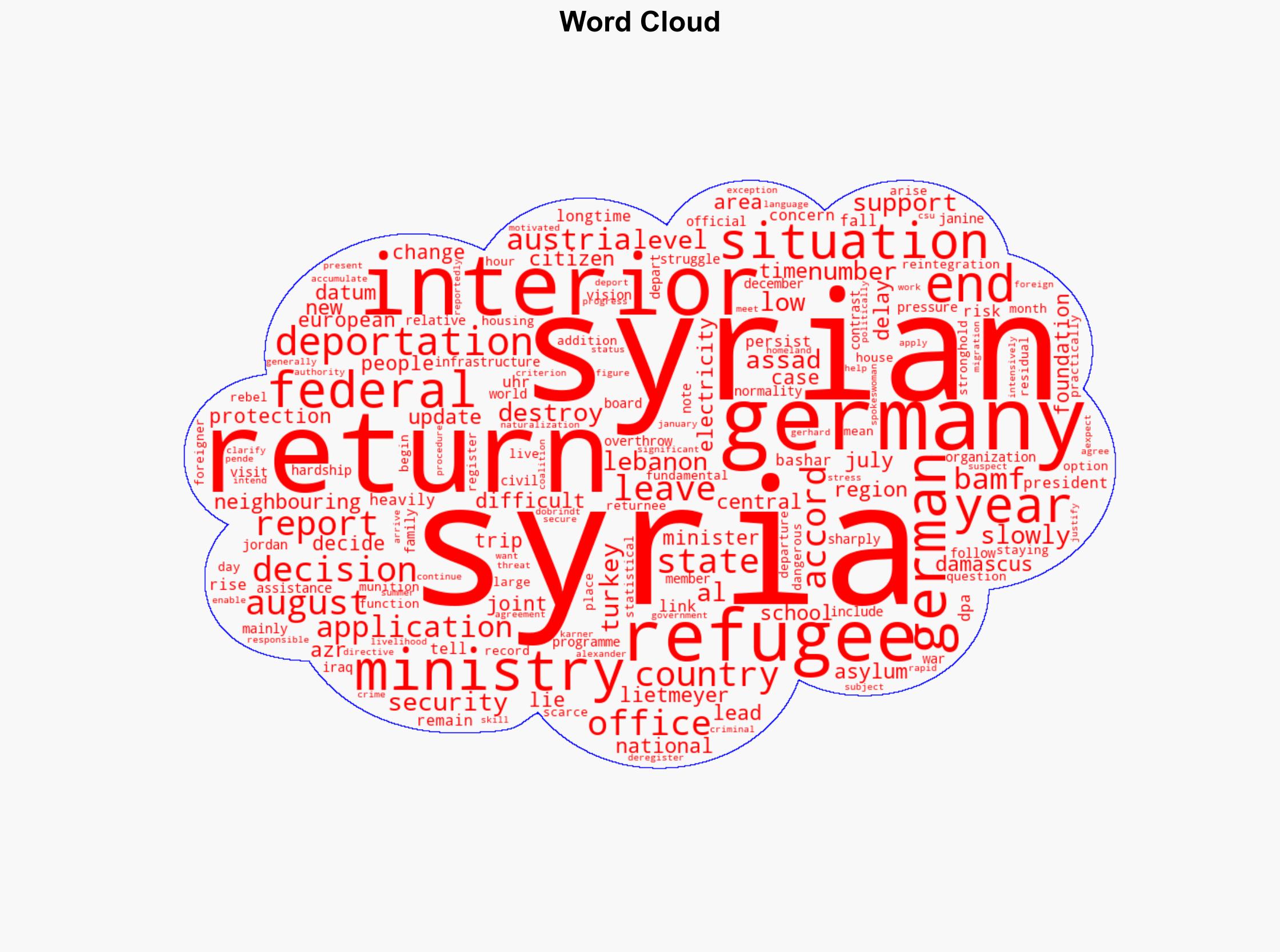 Refugees slowly return from Germany to Syria but concerns persist - Dpa-international.com - Image 1
