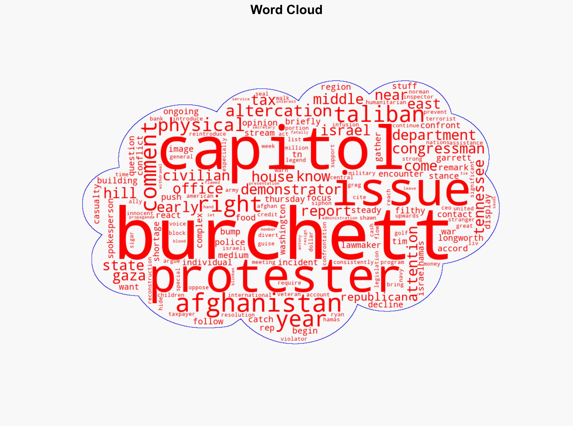 Rep Burchett and Gaza Protester Get Into Physical Altercation on Capitol Hill - Breitbart News - Image 1