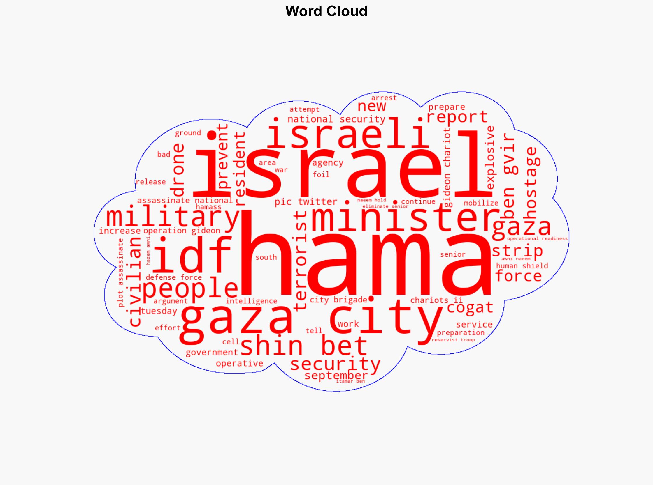 Report Hamas Preventing Evacuation From Gaza City as IDF Prepares For Offensive - Legalinsurrection.com - Image 1