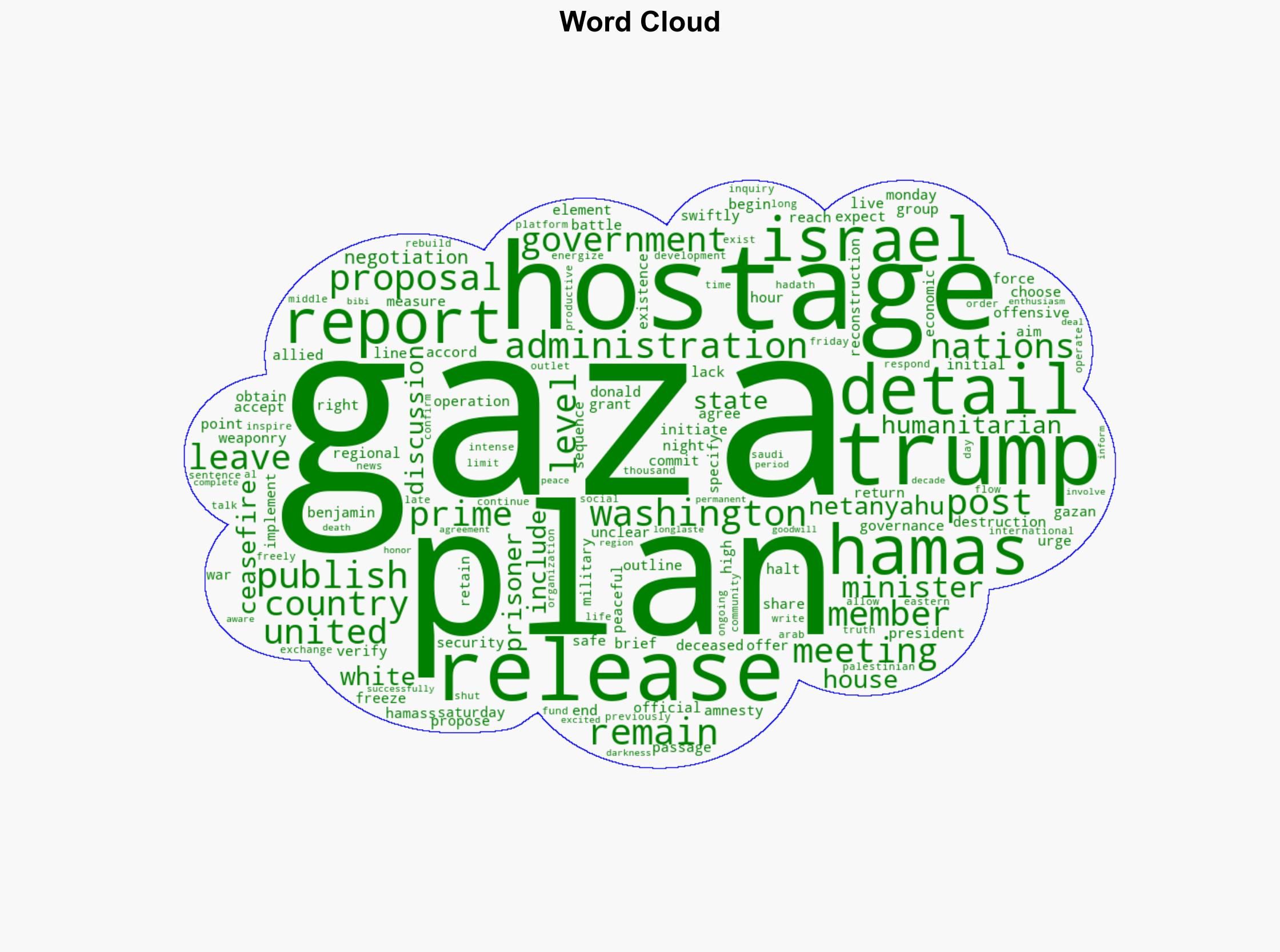 Report Trump plan calls for destruction of Hamass offensive weaponry - Israelnationalnews.com - Image 1