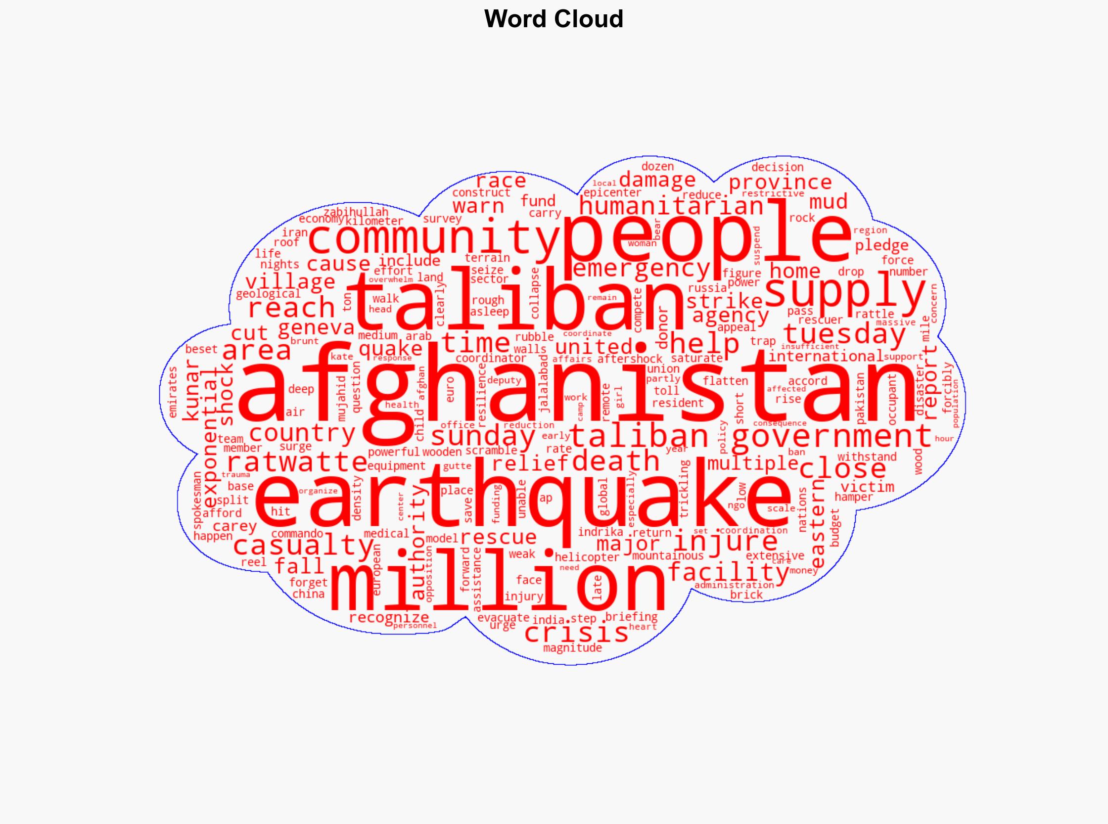 Rescuers race to find Afghan quake survivors as death toll passes 1400 - Boston Herald - Image 1