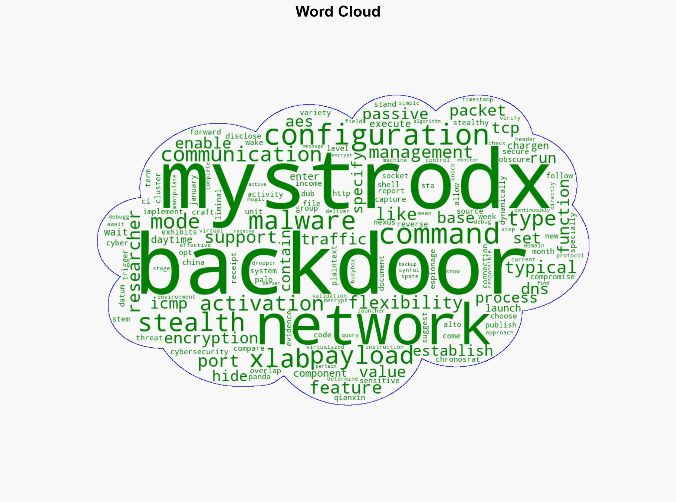 Researchers Warn of MystRodX Backdoor Using DNS and ICMP Triggers for Stealthy Control - Internet - Image 1