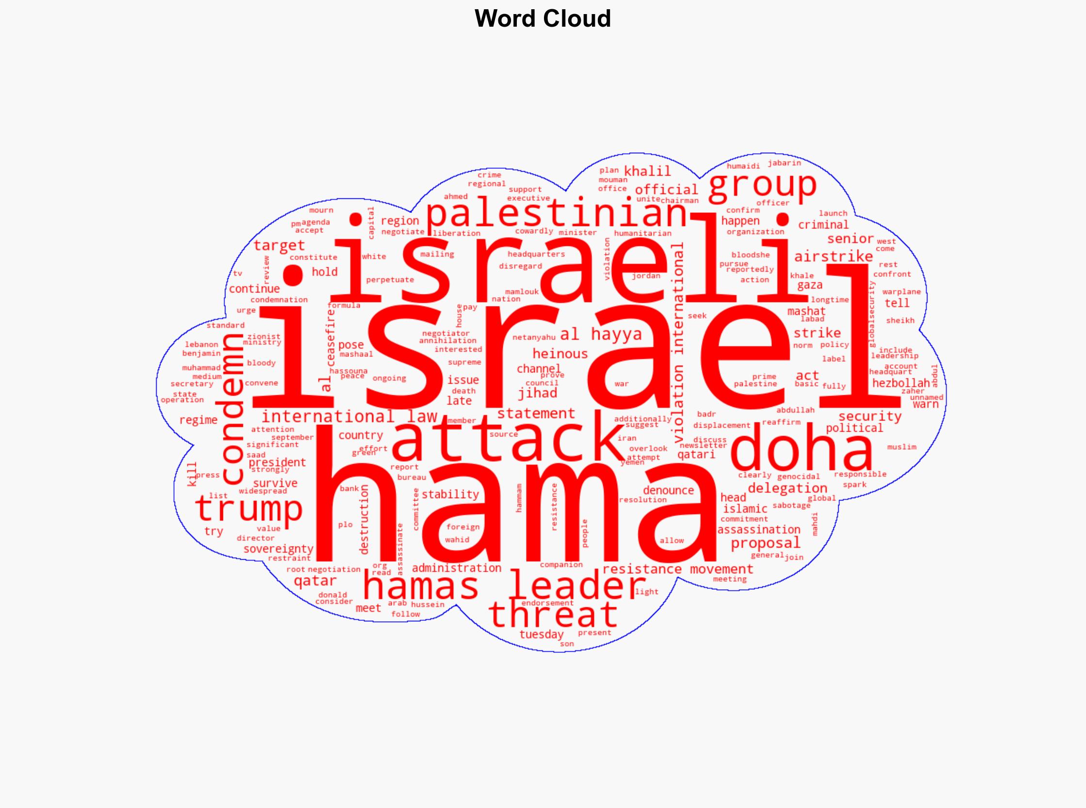 Resistance groups denounce Israel's attack on Hamas leaders in Doha - Globalsecurity.org - Image 1