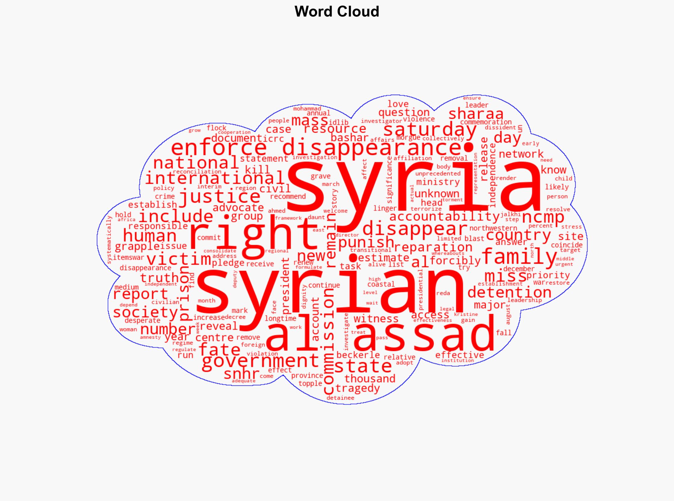 Right to know Advocates renew calls for justice for Syrias disappeared - Al Jazeera English - Image 1