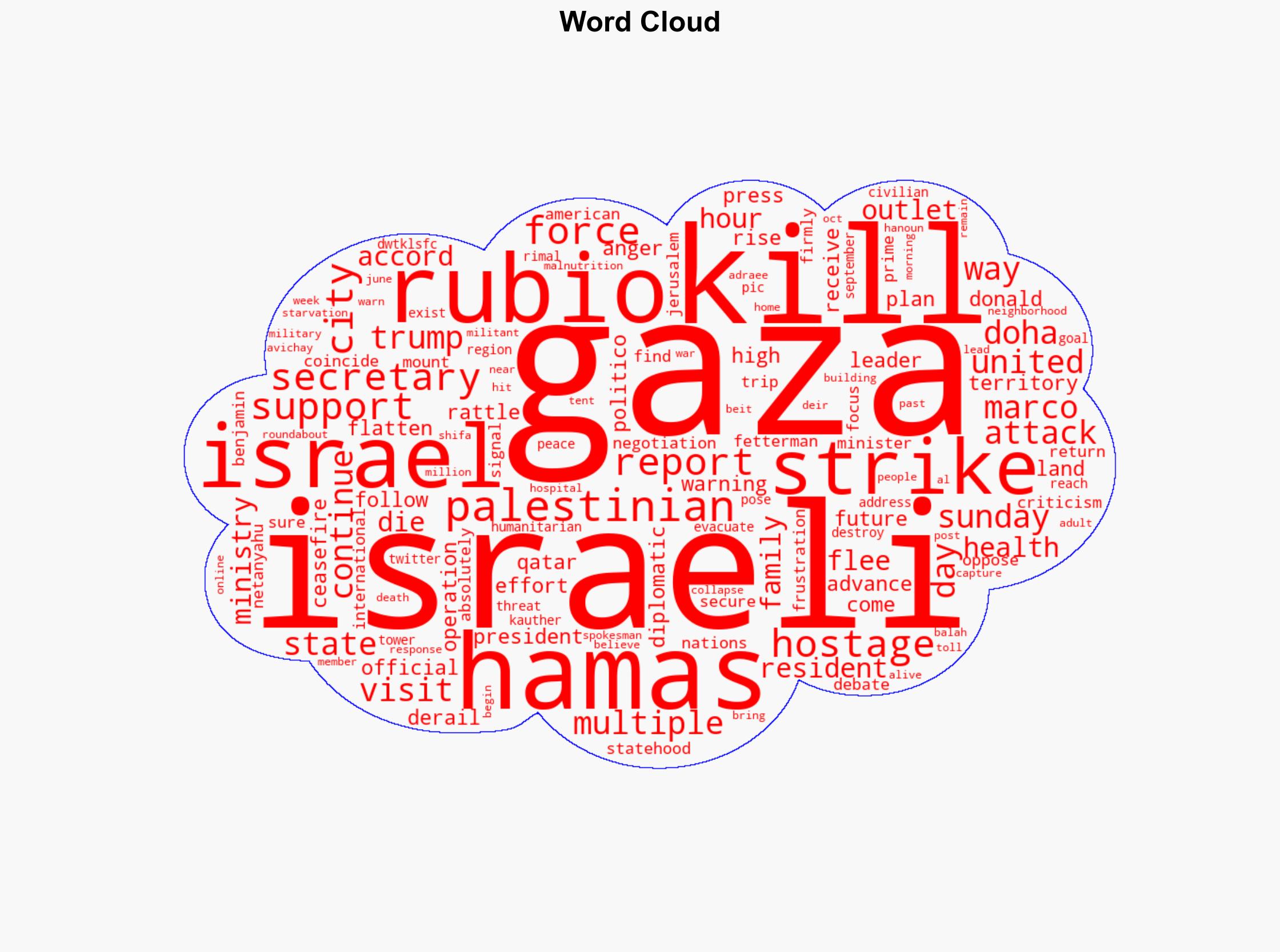 Rubio Arrives In Israel As Conflict Intensifies - The Daily Caller - Image 1