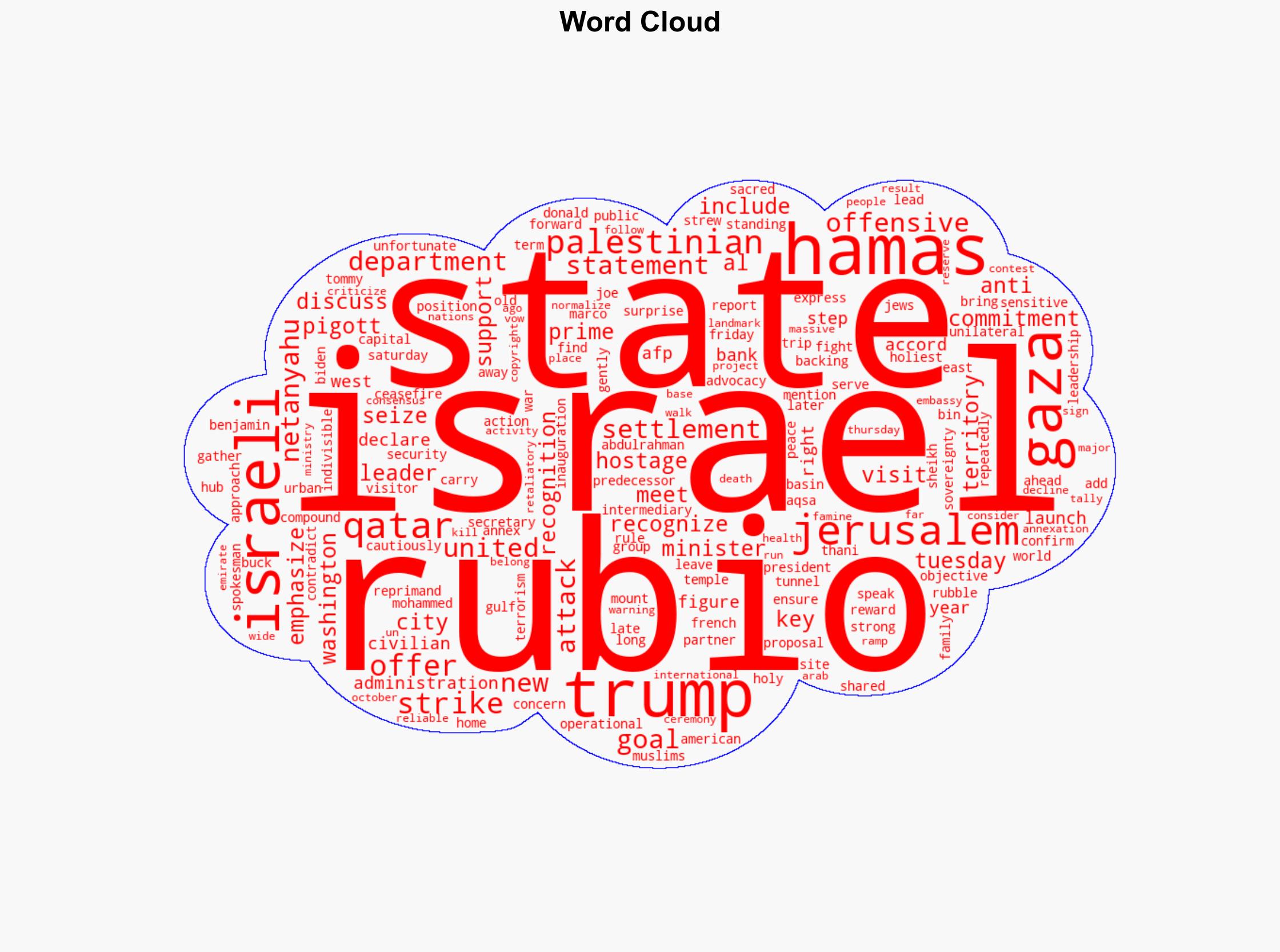 Rubio To Offer Israel Support Despite Qatar Strike - International Business Times - Image 1