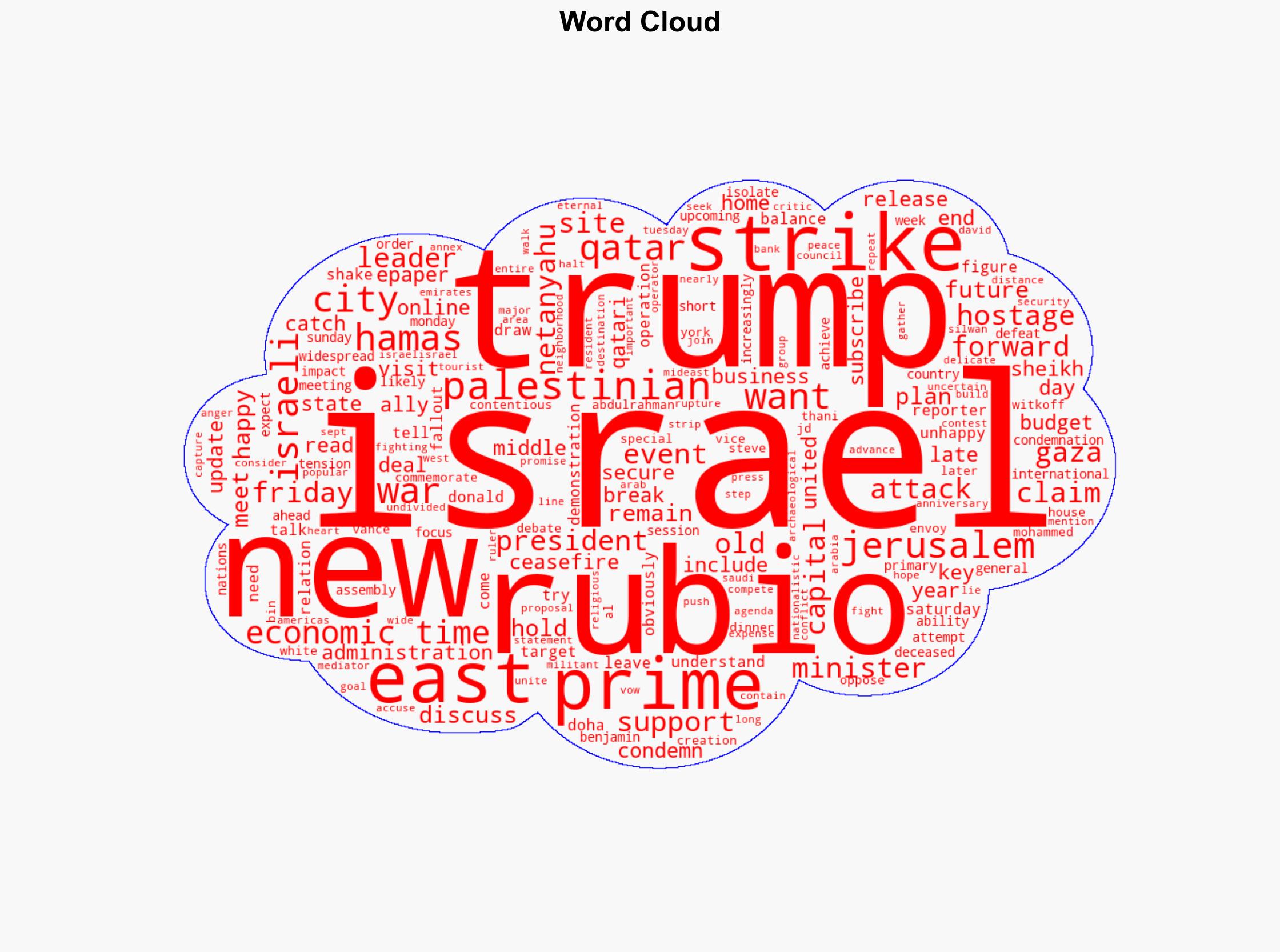 Rubio to begin Israel visit in aftermath of Qatar strike - The Times of India - Image 1