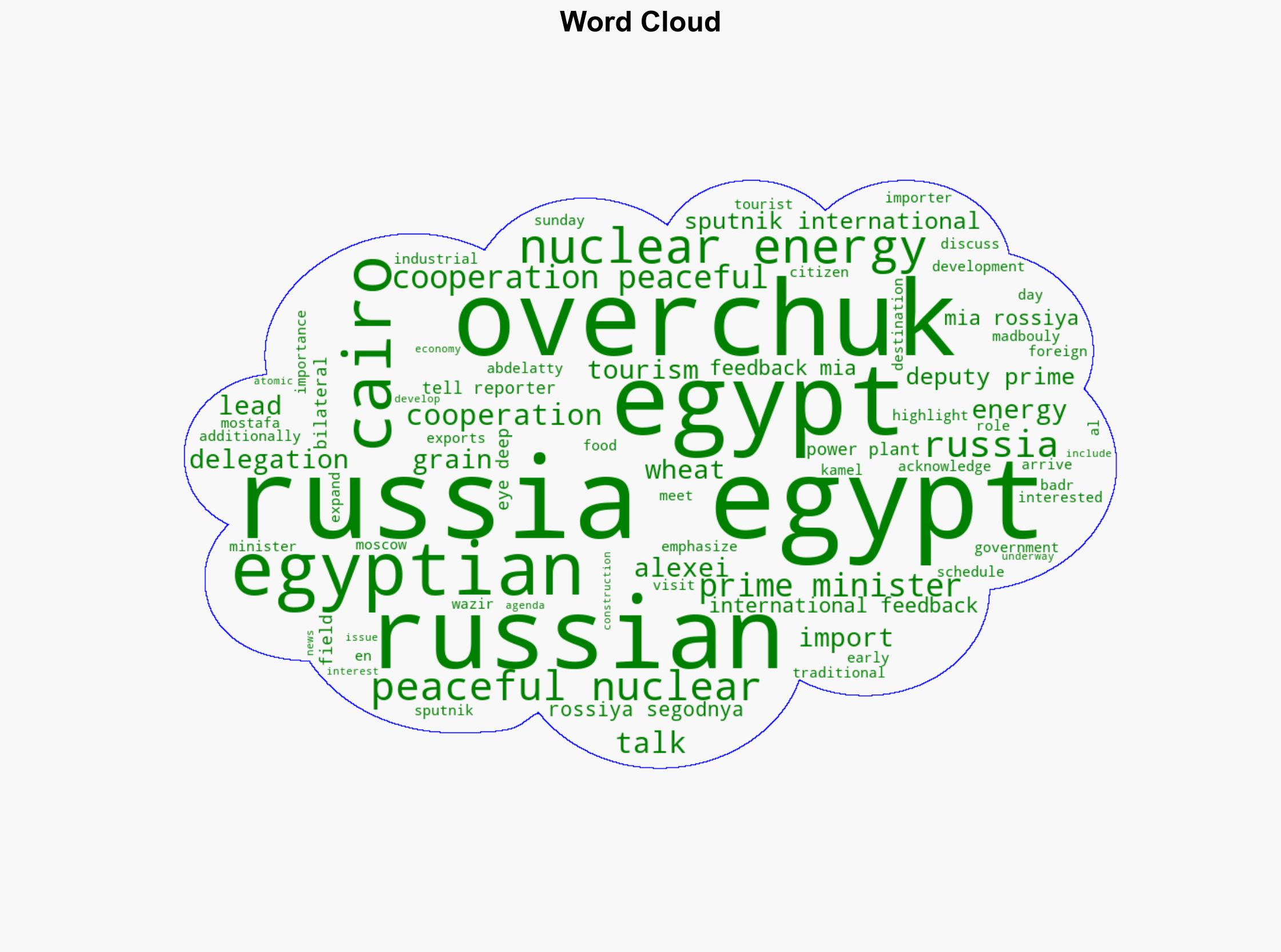 Russia Egypt Eye Deeper Cooperation on Peaceful Nuclear Energy - Sputnikglobe.com - Image 1
