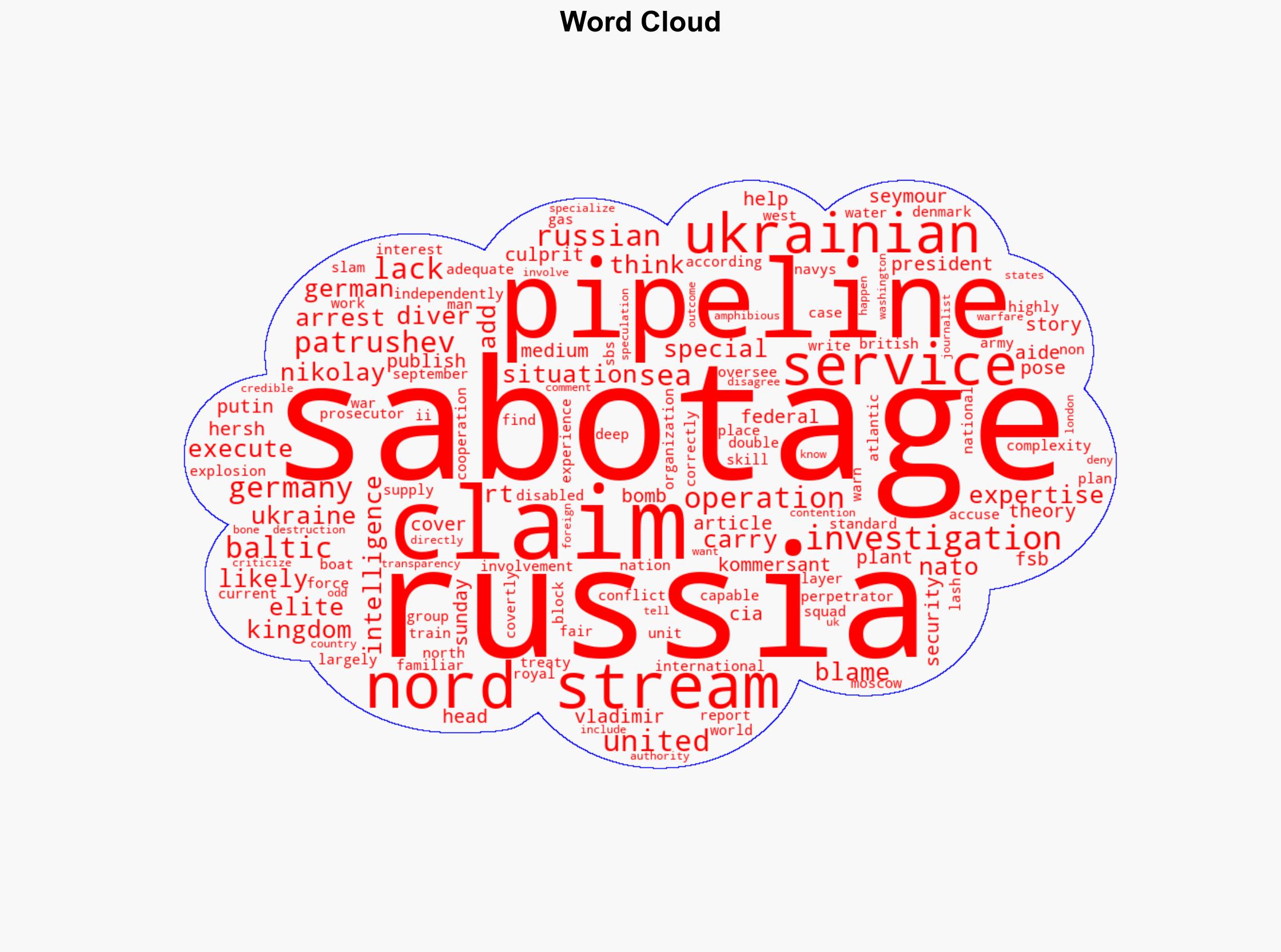 Russia Elite UK Divers Were Likely Behind the Nord Stream Sabotage - Shtfplan.com - Image 1