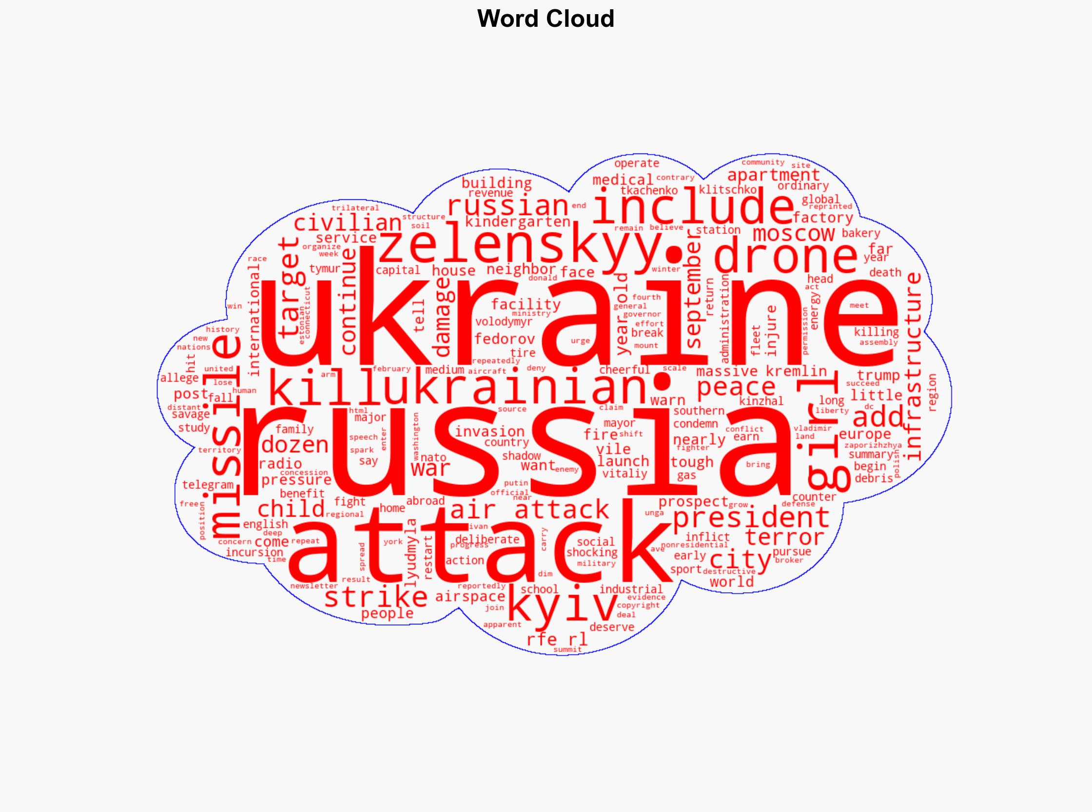 Russia Kills 4 Including Child In 'Vile' Air Attack On Ukraine Zelenskyy Says - Globalsecurity.org - Image 1