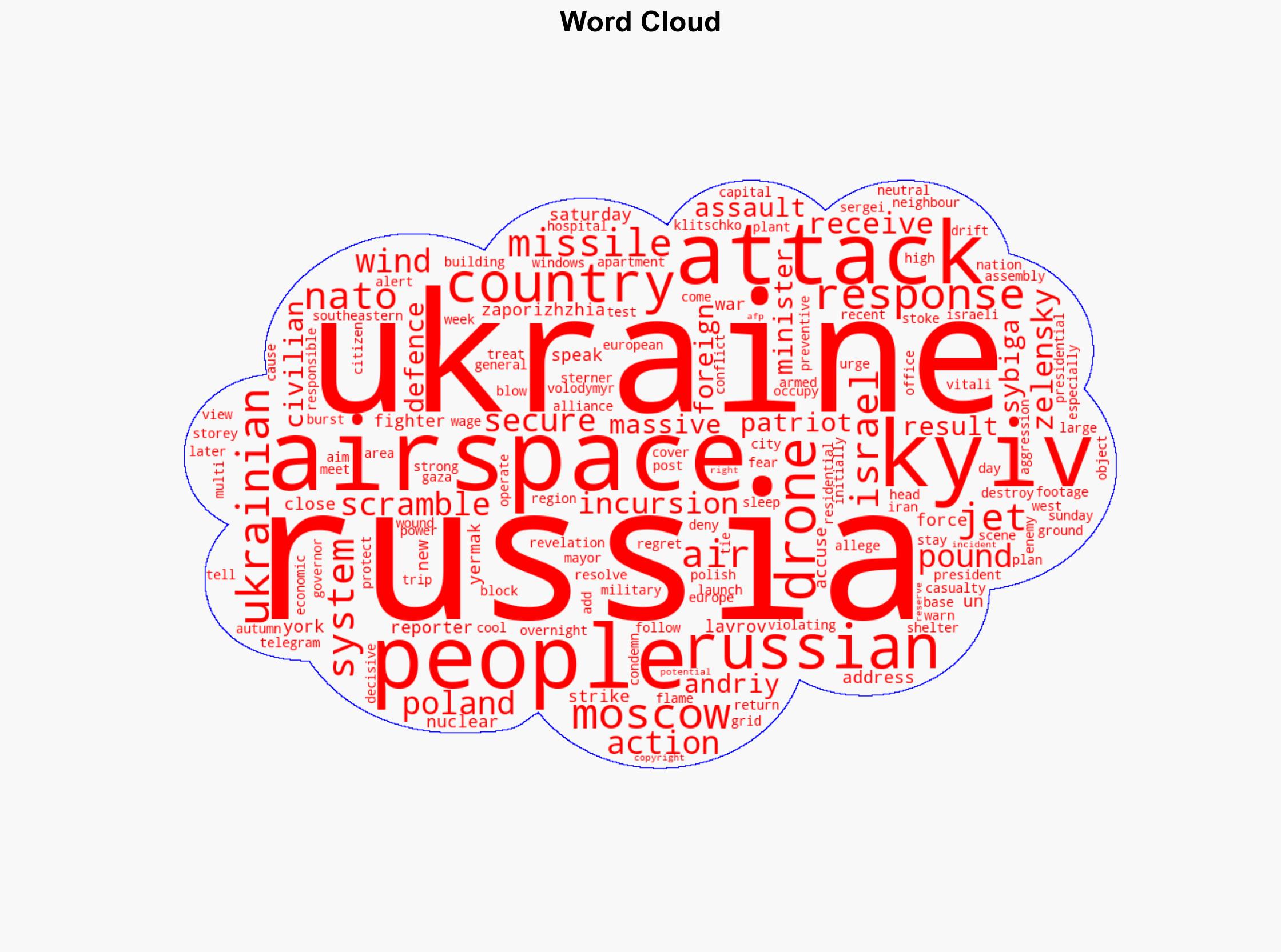 Russia Pounds Ukraine With 'Hundreds' Of Drones And Missiles Kyiv - International Business Times - Image 1
