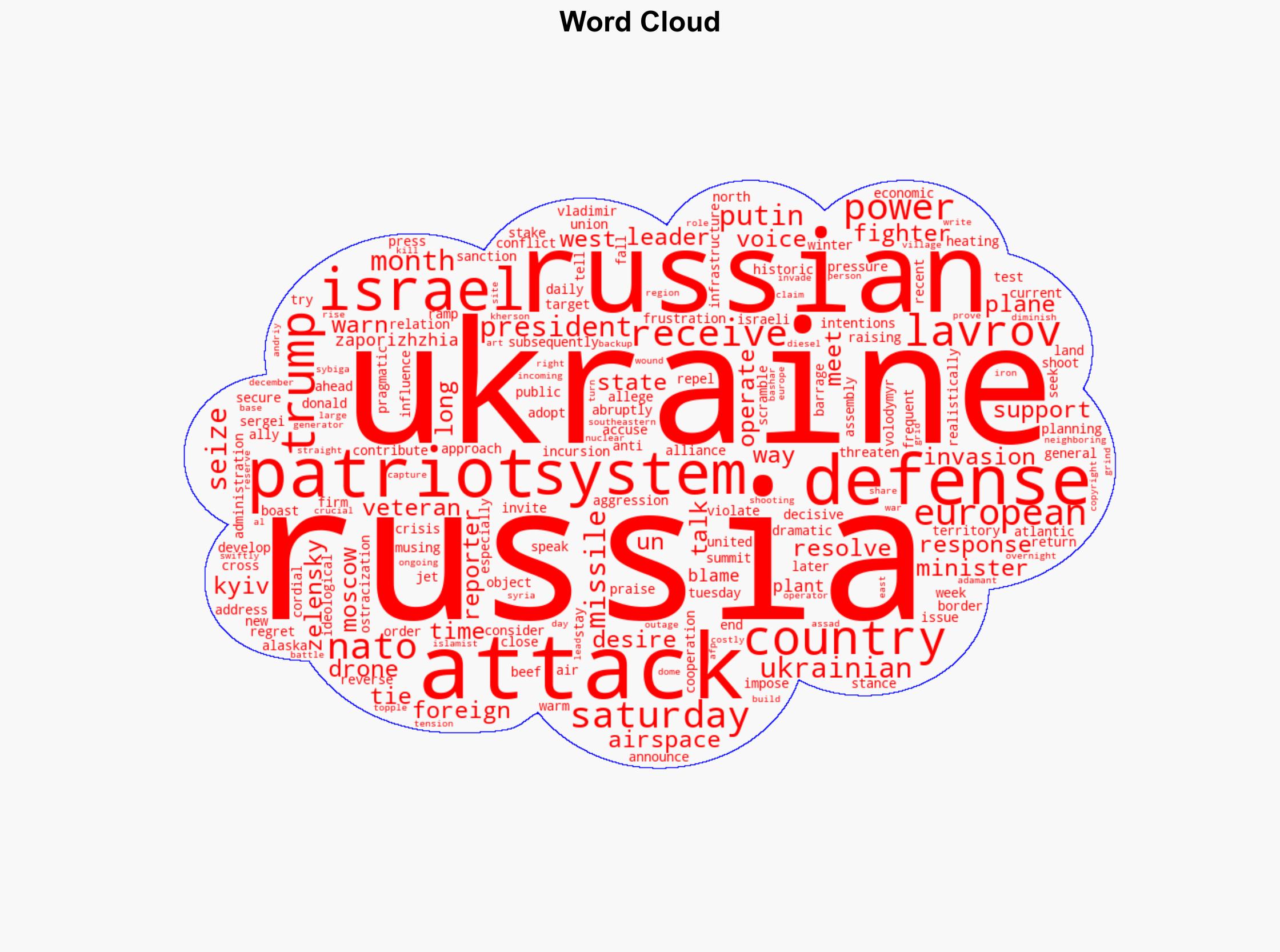 Russia Warns West As Ukraine Secures Patriot Defenses - International Business Times - Image 1