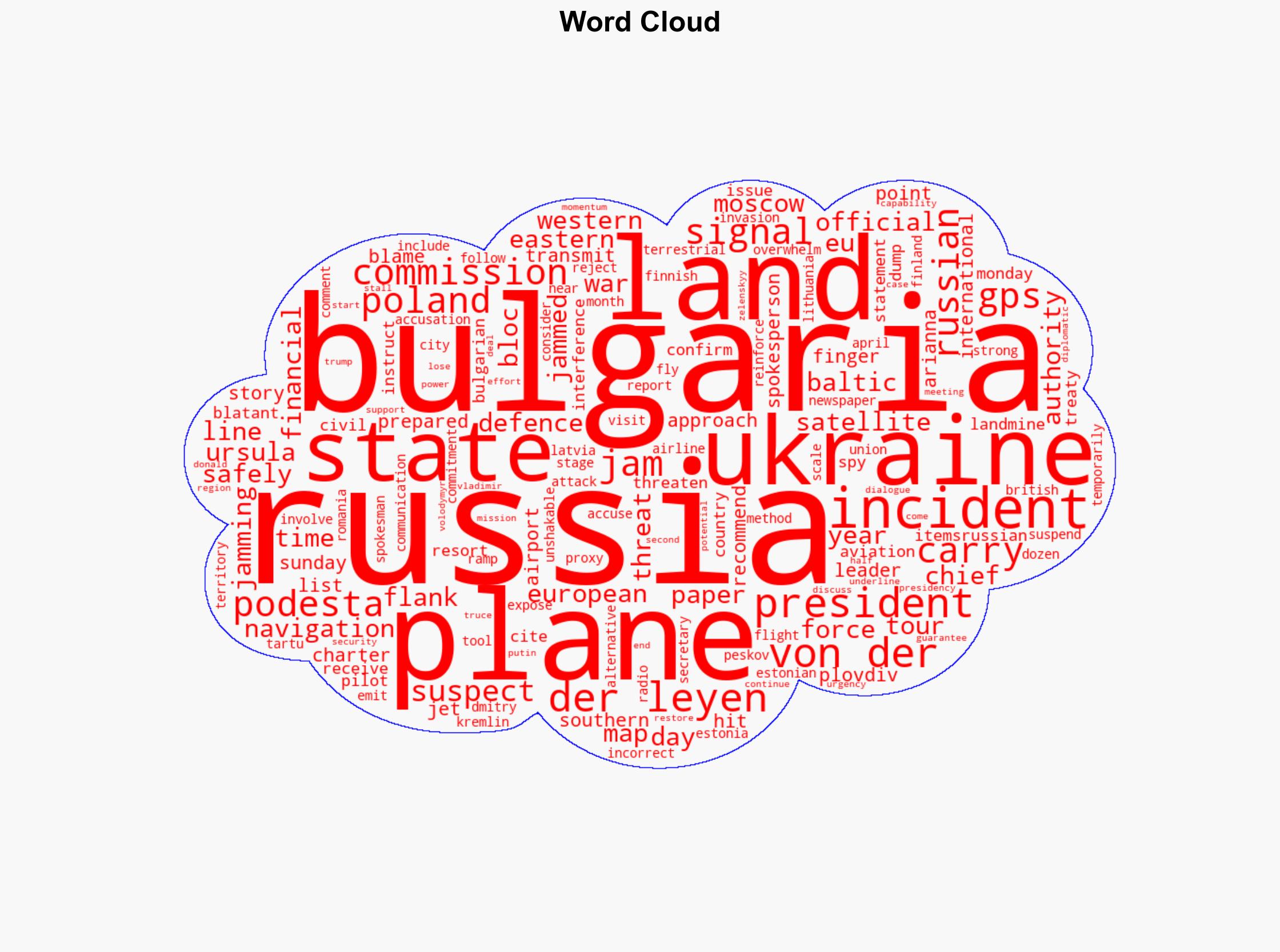Russia suspected of jamming navigation on EU leaders plane above Bulgaria - Al Jazeera English - Image 1