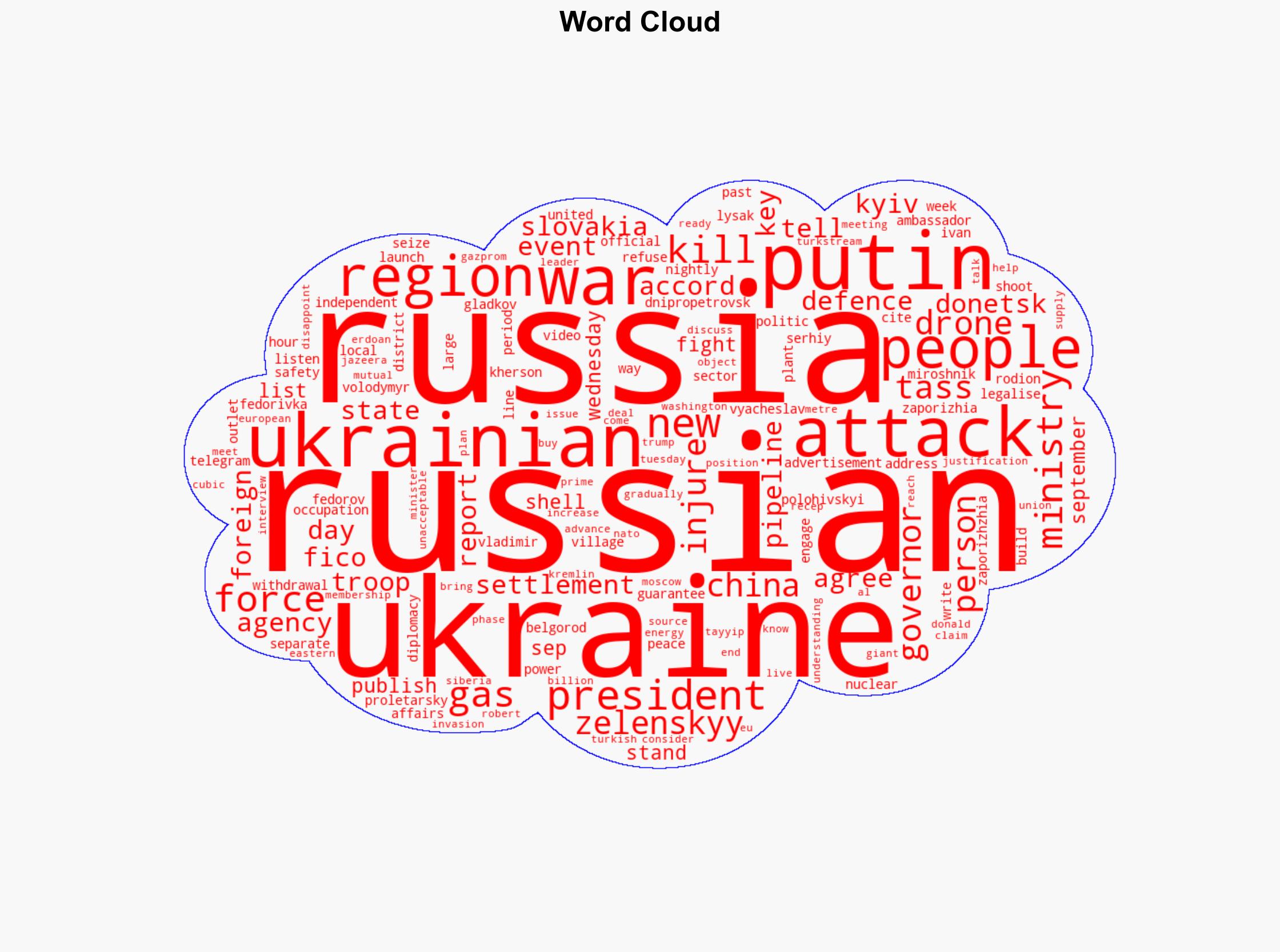 Russia-Ukraine war List of key events day 1287 - Al Jazeera English - Image 1