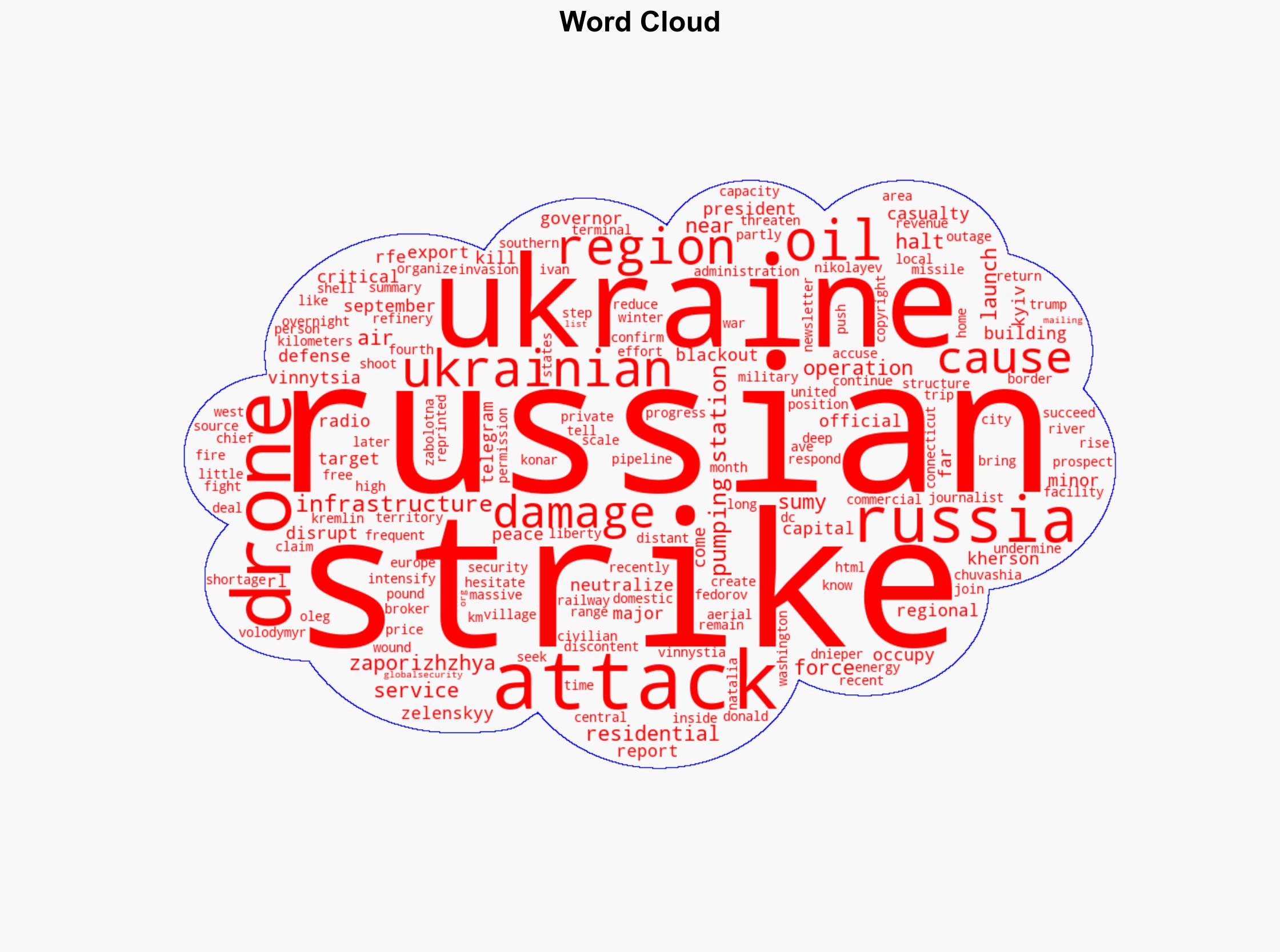 Russian Strikes Pound Ukraine As Kyiv Disrupts Major Oil-Pumping Station 1200-Km From Border - Globalsecurity.org - Image 1