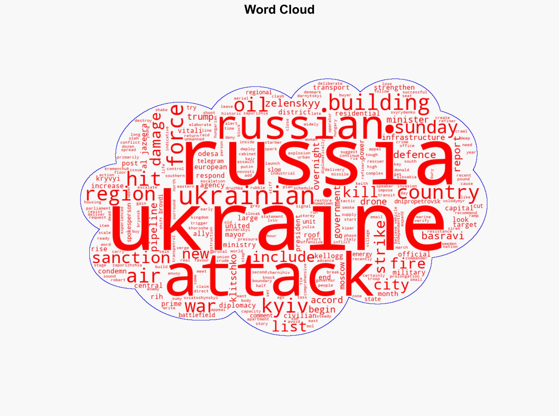 Russian attacks on Ukraines Kyiv kill at least 3 strike govt building - Al Jazeera English - Image 1