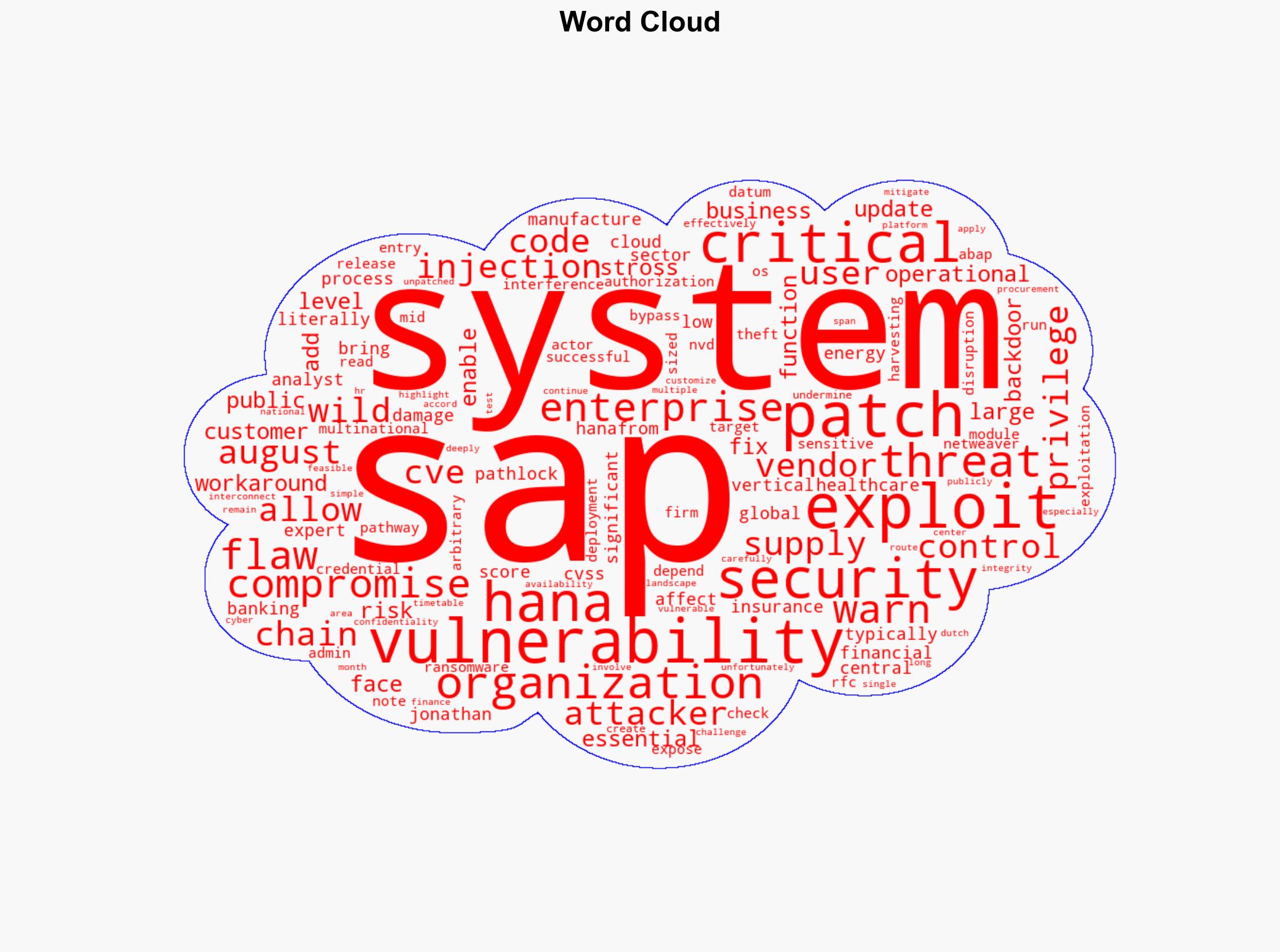 SAP S4HANA Users Urged to Patch Critical Exploited Bug - Infosecurity Magazine - Image 1