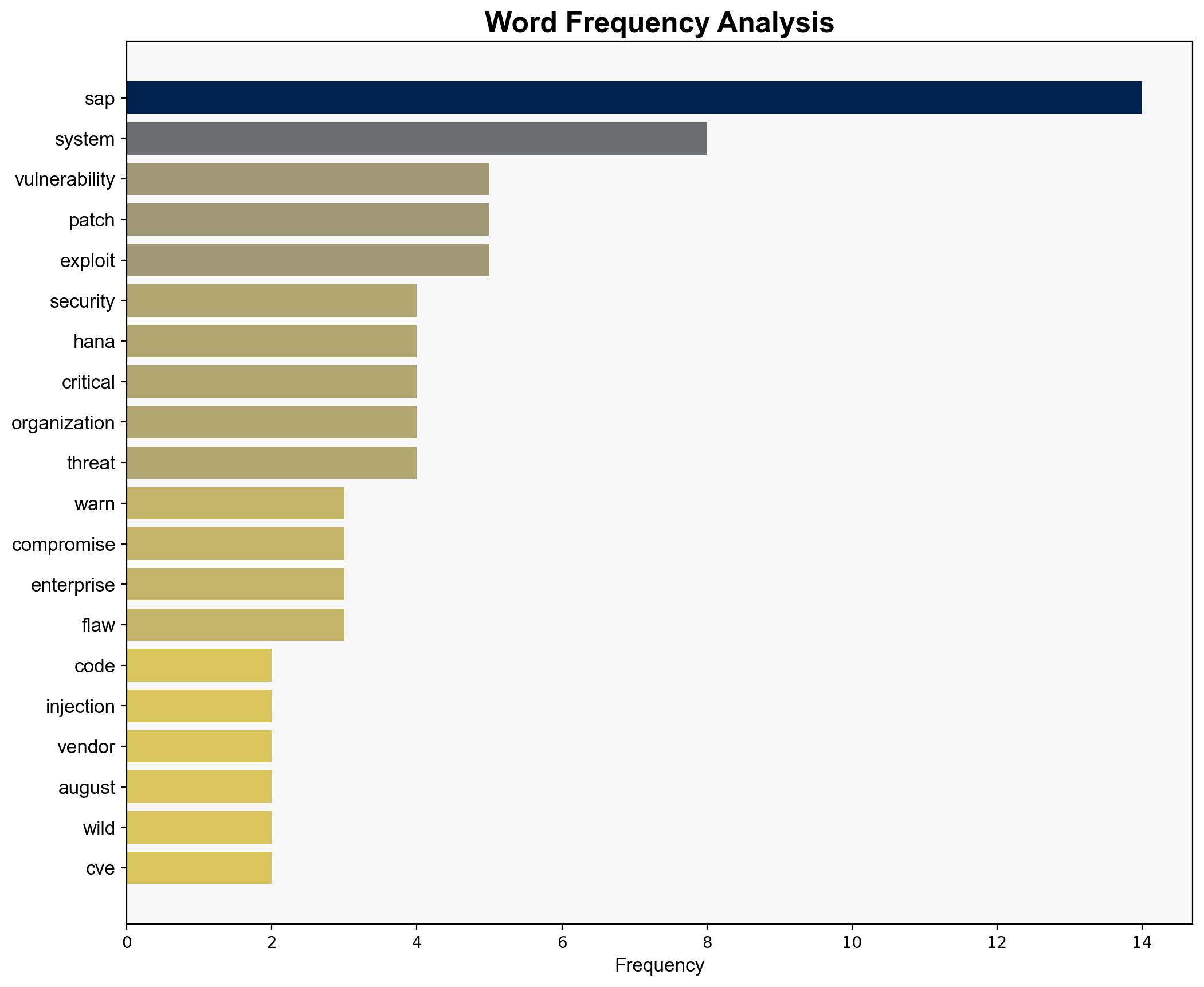 SAP S4HANA Users Urged to Patch Critical Exploited Bug - Infosecurity Magazine - Image 3